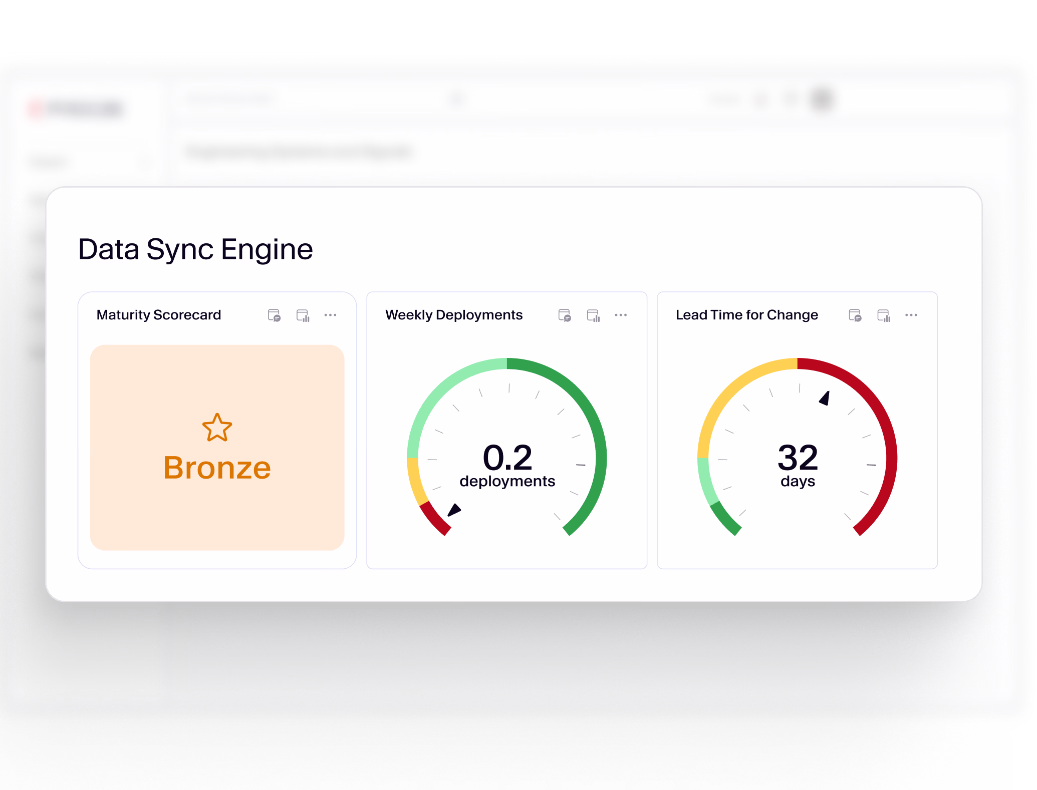 Dashboard displaying software delivery metrics: maturity score, weekly deployments, and lead time for change.