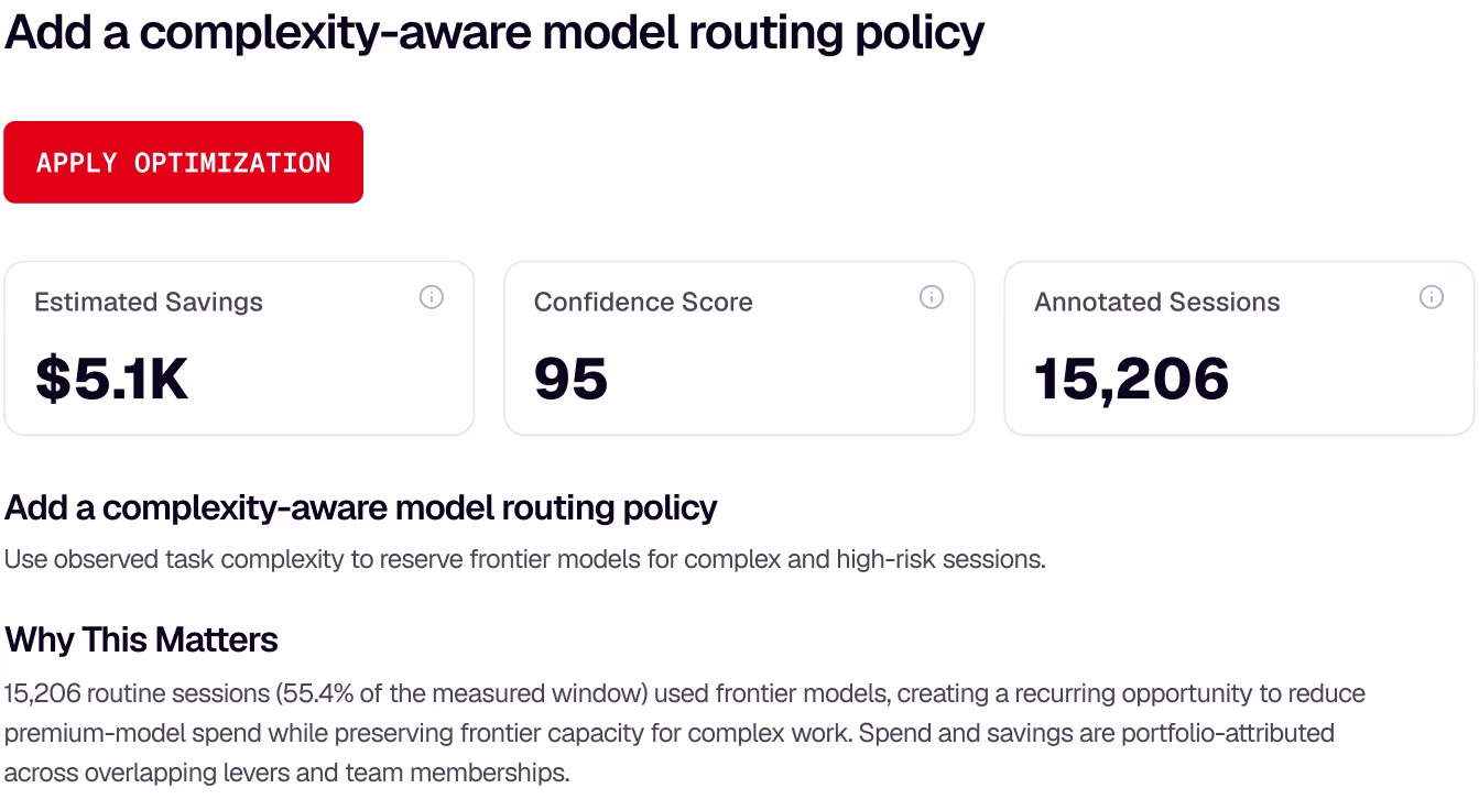 Faros recommendation to add a complexity-aware model routing policy, with estimated savings