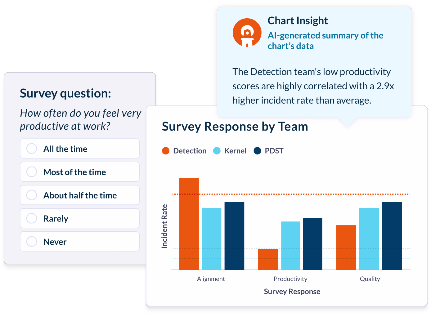 graphic showing the triangulation of quantitative data with qualitative input to achieve deeper insights