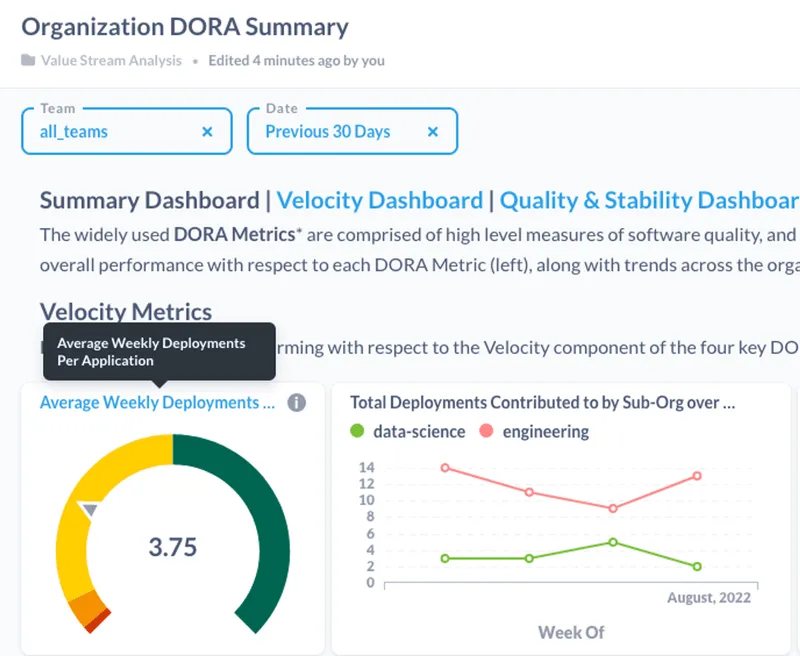 Summary Dashboard DORA Metrics