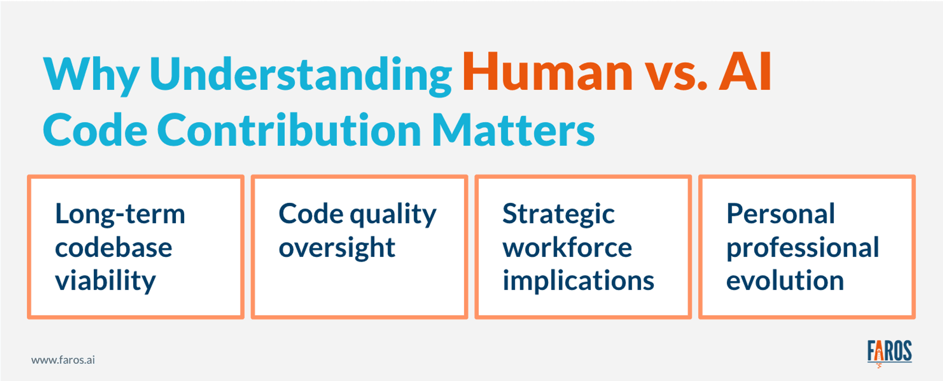 An illustration of the four reasons understanding human vs. AI code contribution matters, as explained later in the text.