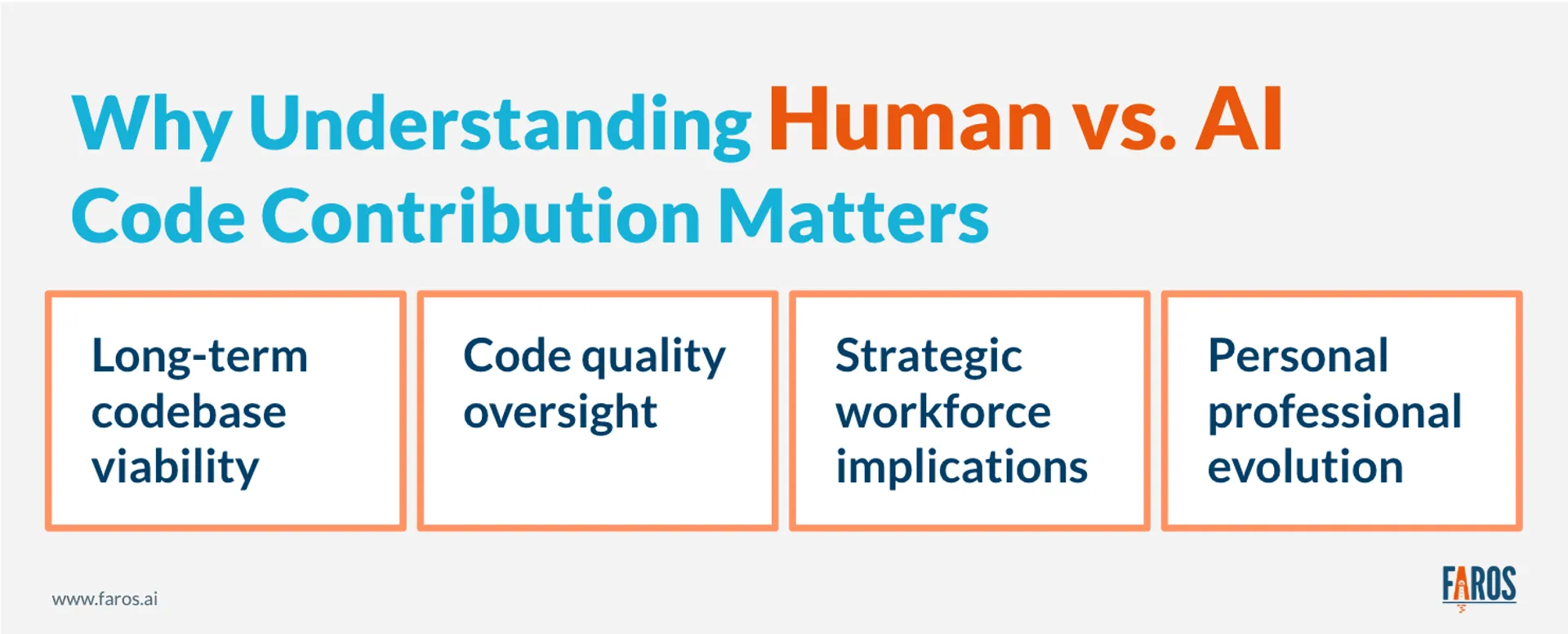 An illustration of the four reasons understanding human vs. AI code contribution matters, as explained later in the text. 