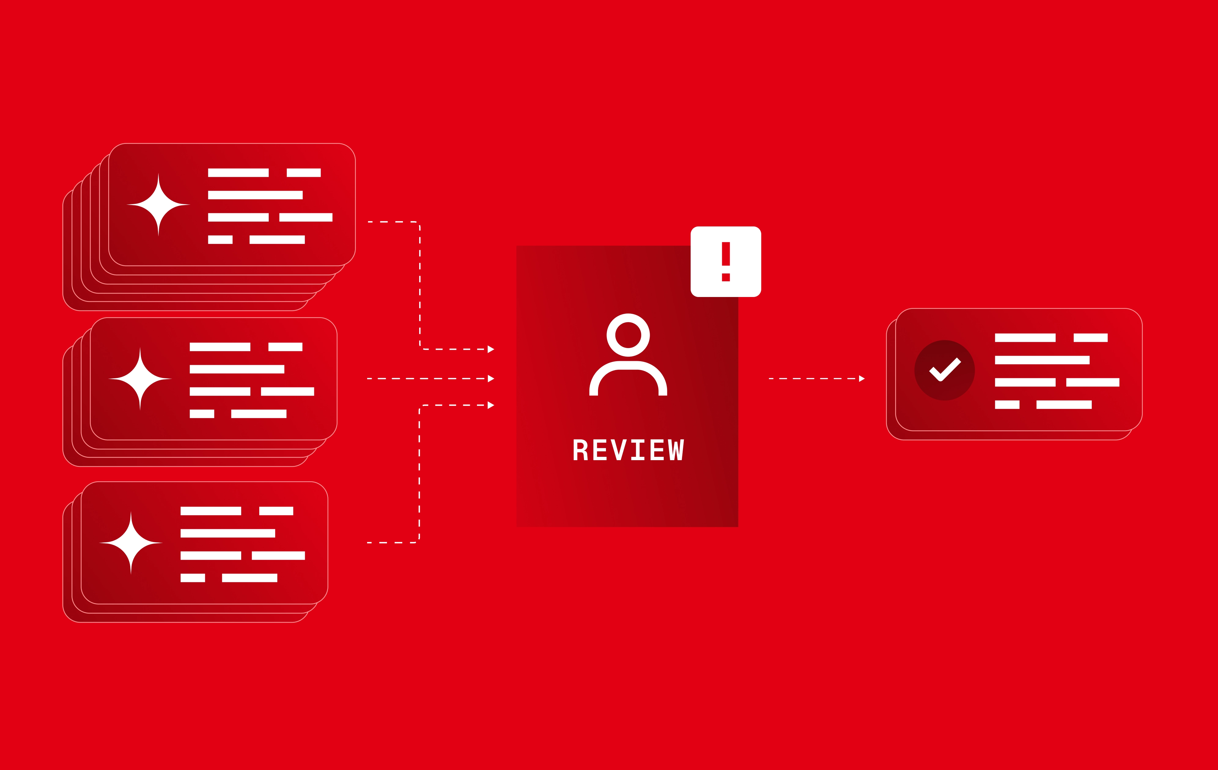A graphic and flowchart showcasing the review bottleneck facing AI-generated PRs.