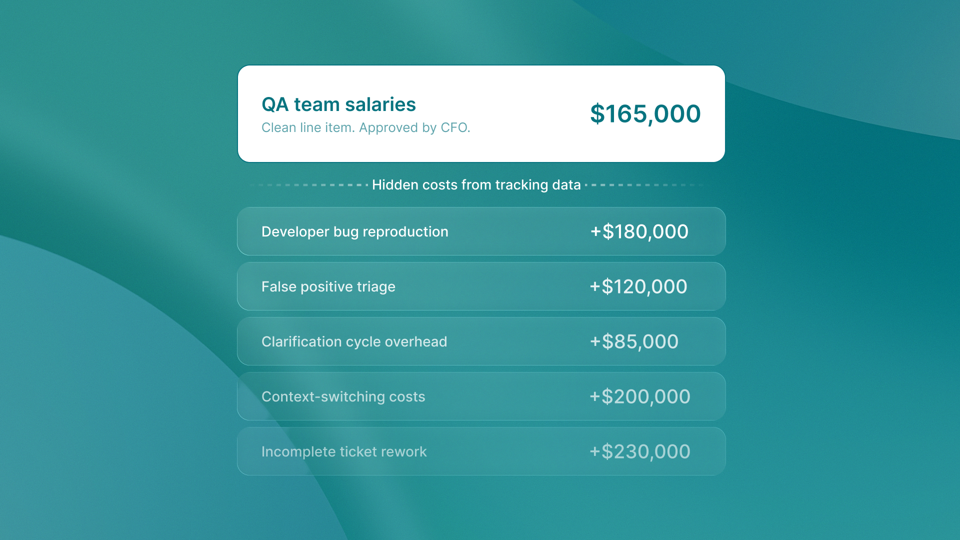 Chart breaking down the hidden $900K QA automation tax that most startup budgets fail to account for