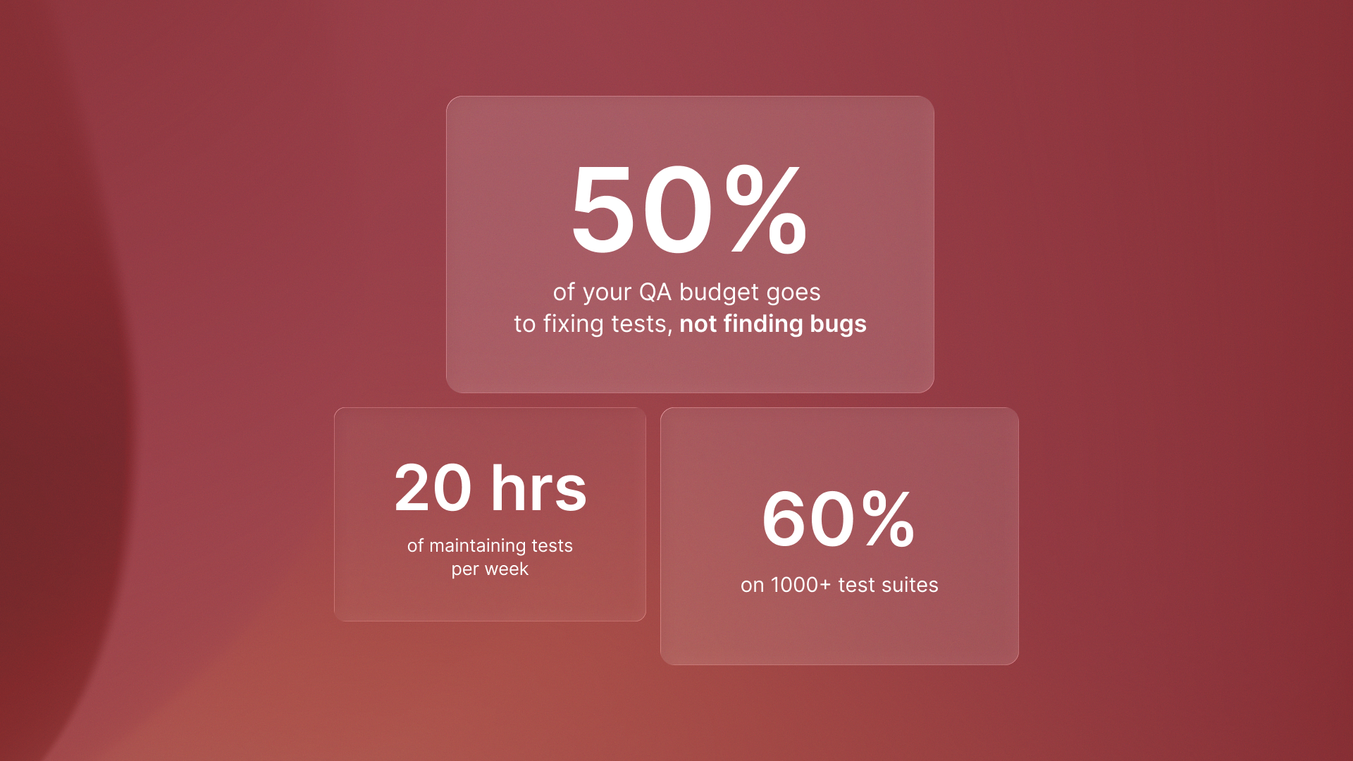 Chart showing test automation maintenance consuming 30-50% of QA budgets due to continuous code refactoring