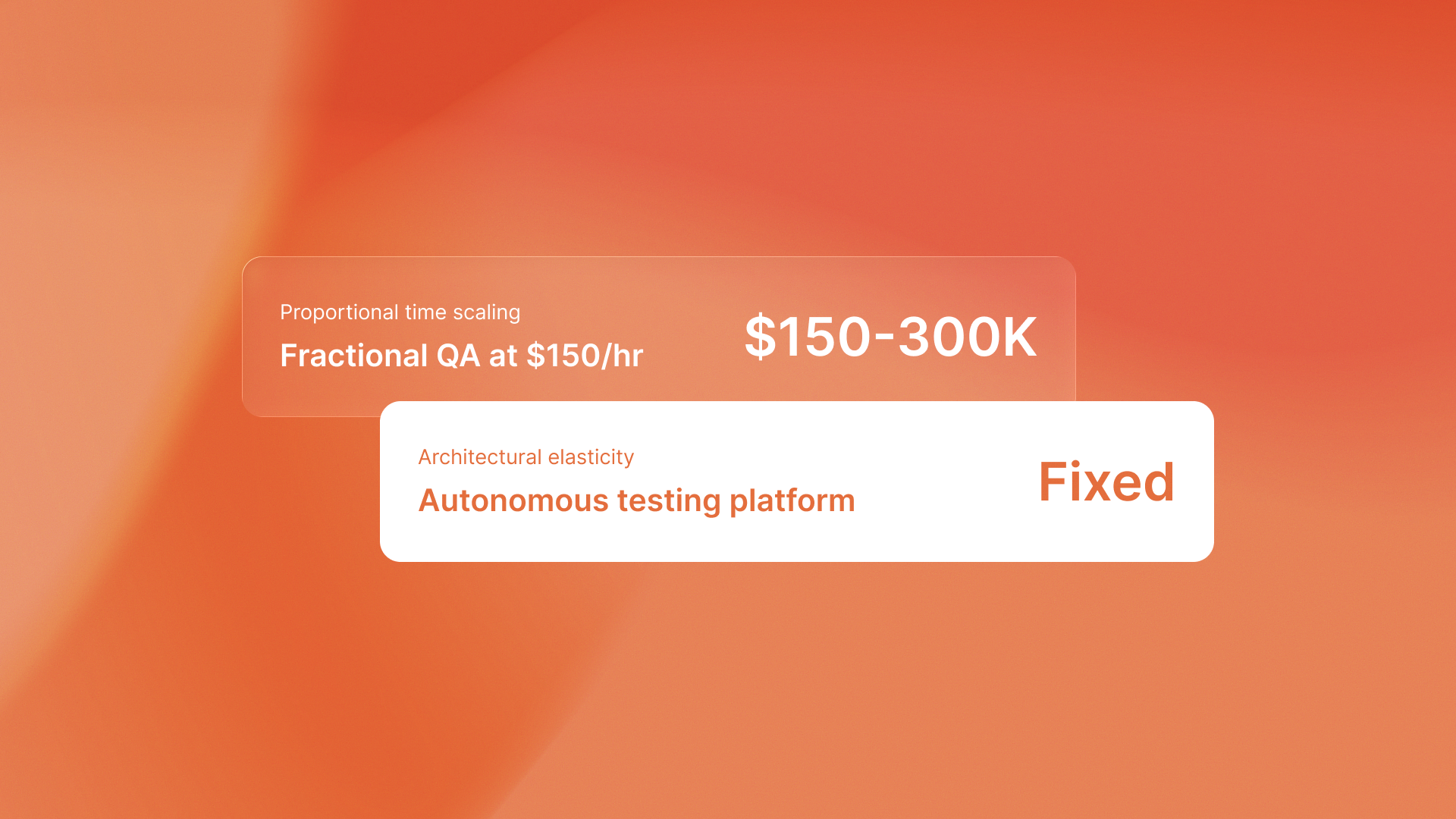Comparison chart of fractional QA hiring vs. QA flow autonomous testing and the time-scaling cost difference