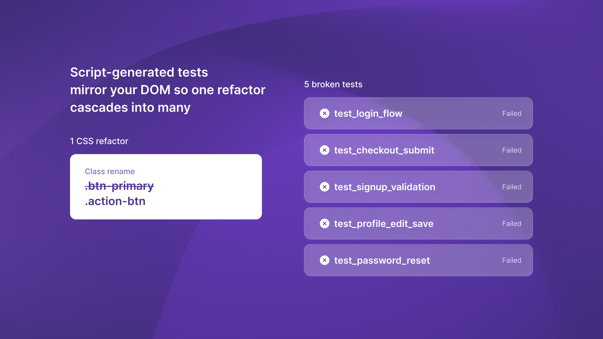 Diagram contrasting multi-agent testing architecture with AI-enhanced Selenium script generation