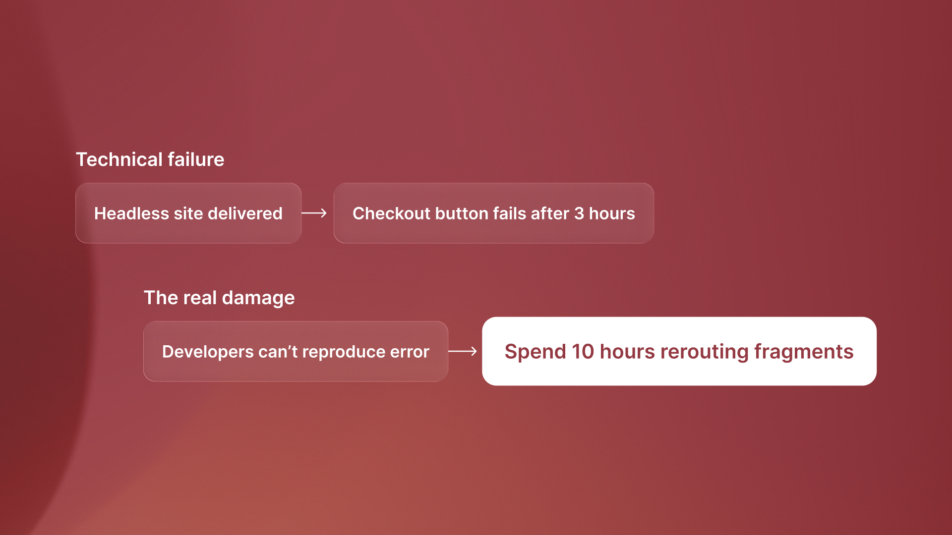 Broken bug report workflow causing agency margin loss through inefficient QA processes