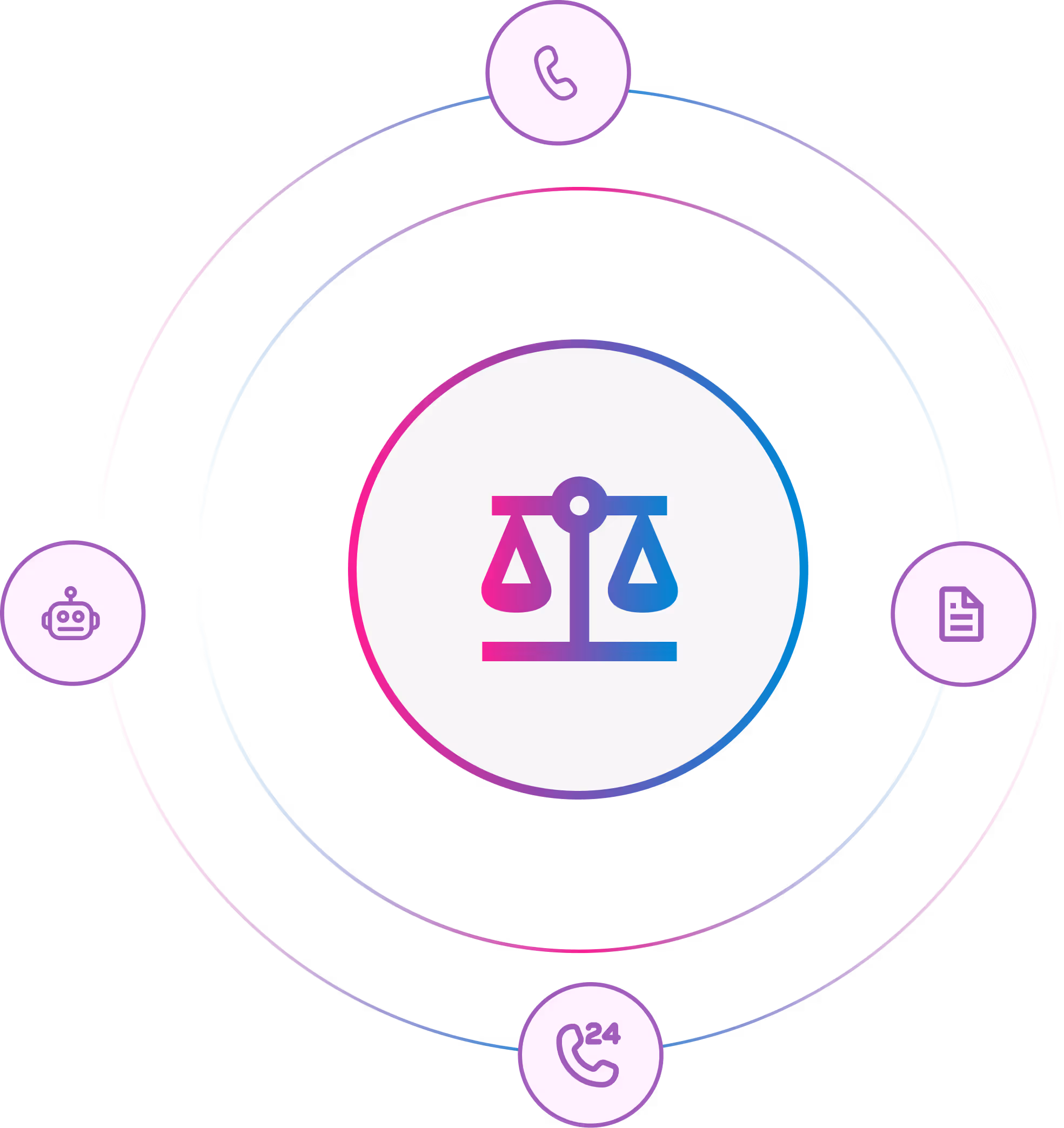 AI Answering Legal Support Chart