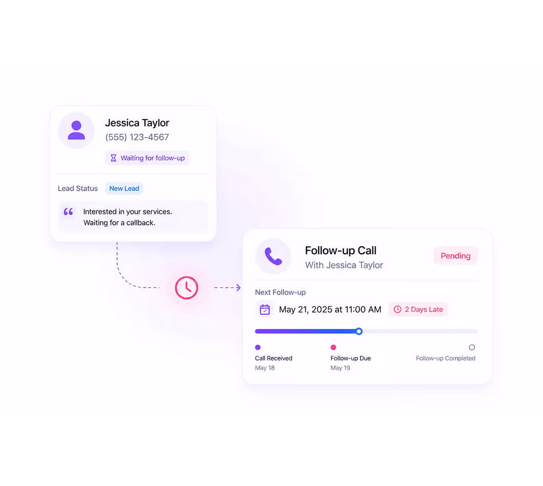 Follow-up call status for Jessica Taylor showing pending call 2 days late, with next follow-up on May 21, 2025.