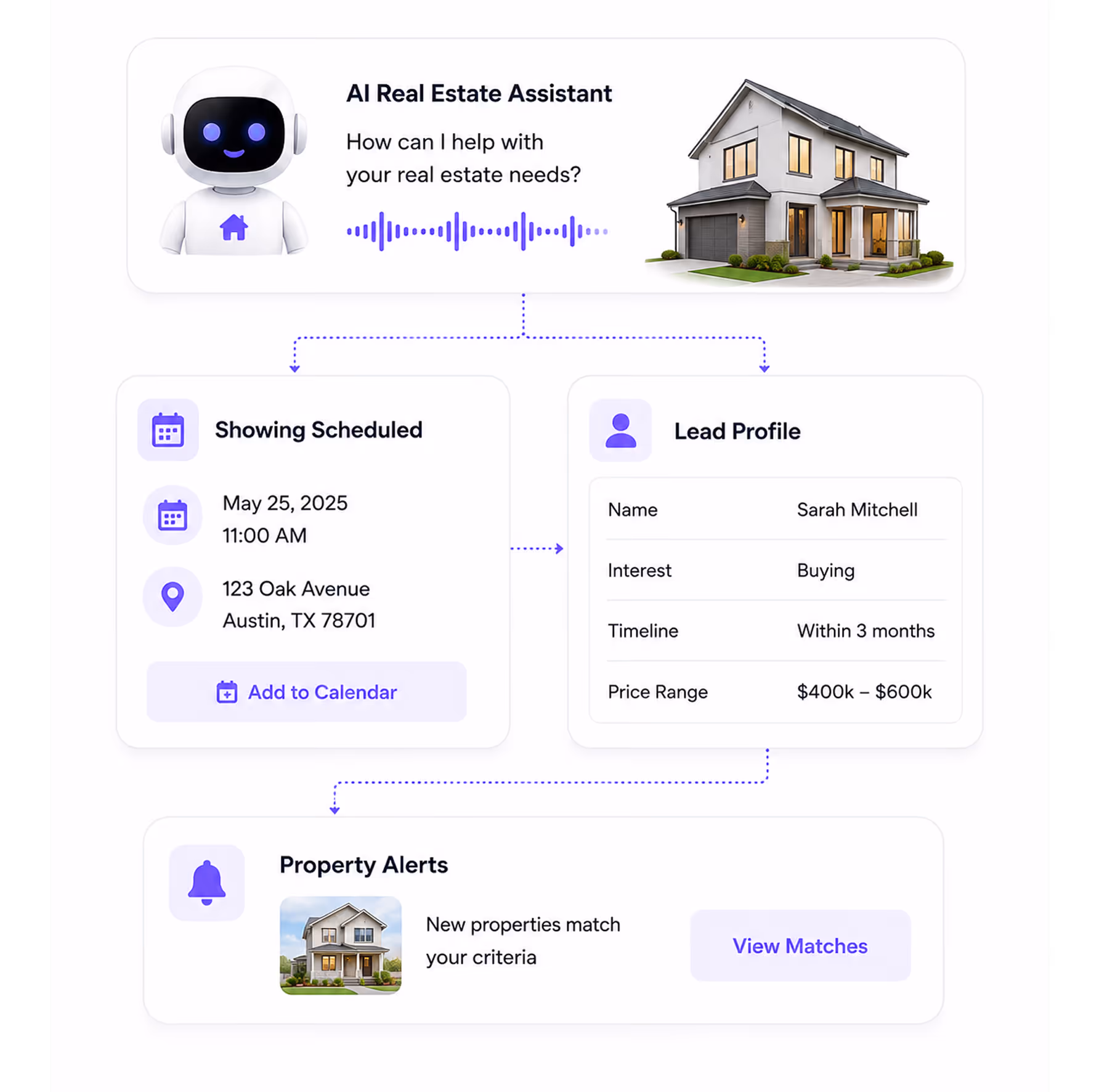 AI real estate assistant interface showing scheduled viewing, lead profile, and property alerts with options.