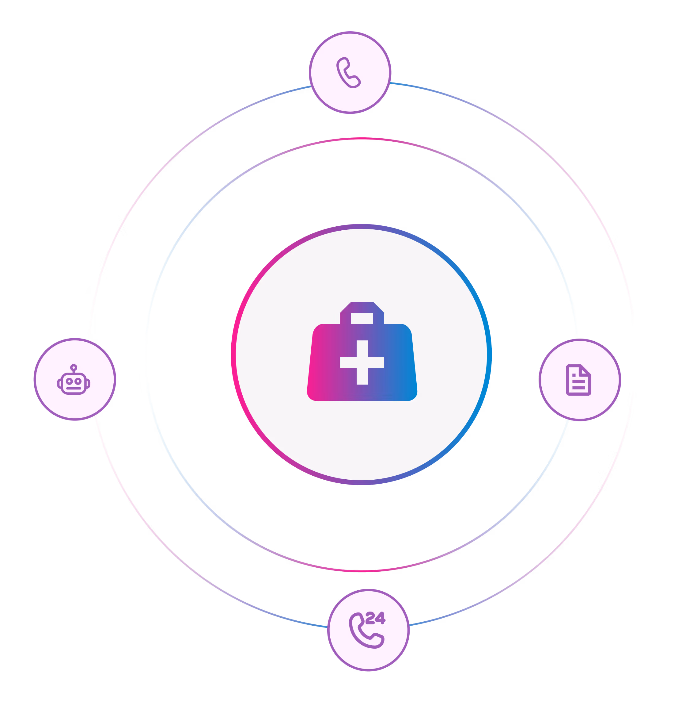 Medical bag icon in center connected by rings to icons for phone, chatbot, document, and 24-hour call.