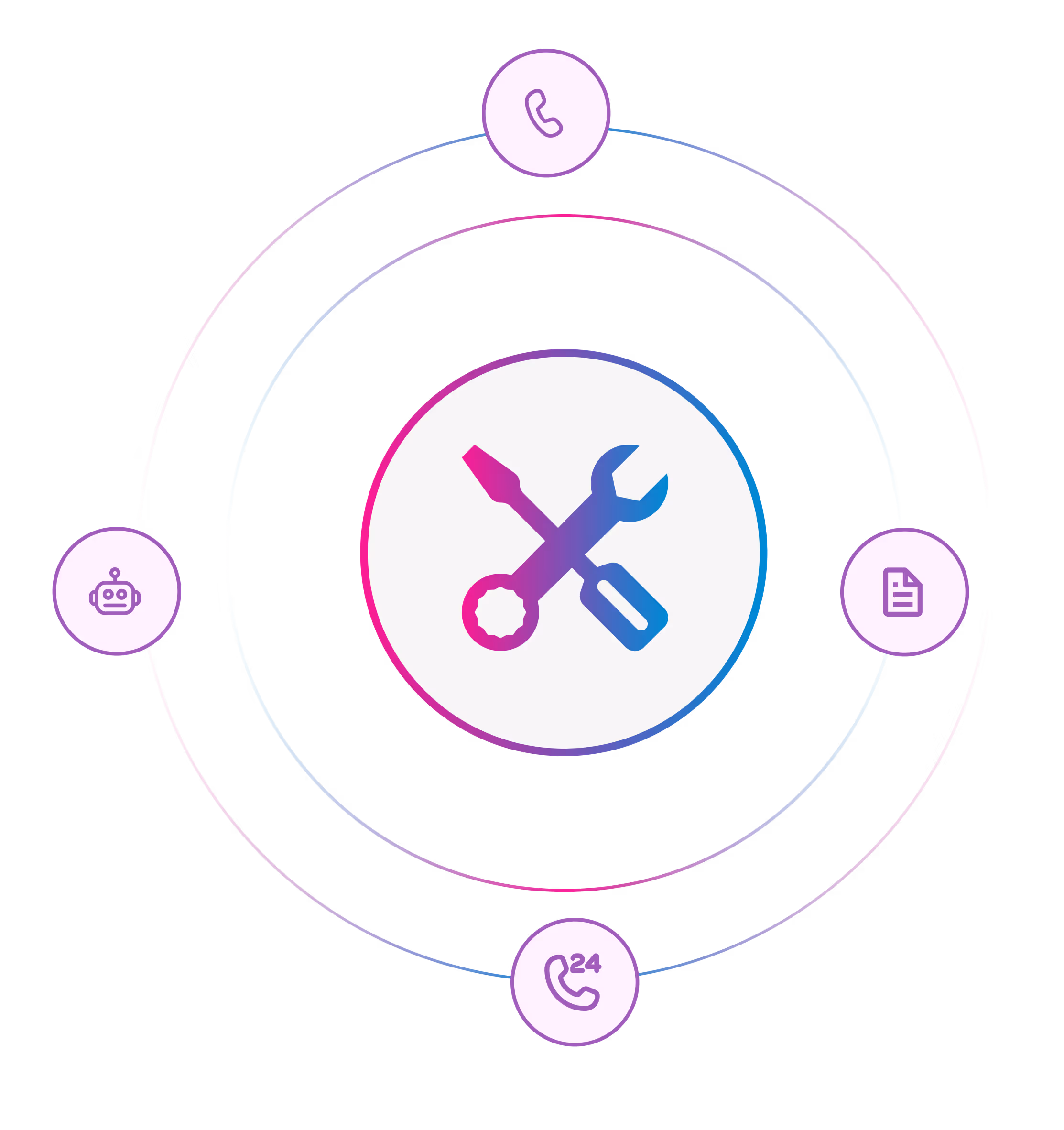Central crossed wrench and screwdriver with phone, robot, document, and 24/7 call icons in orbit.