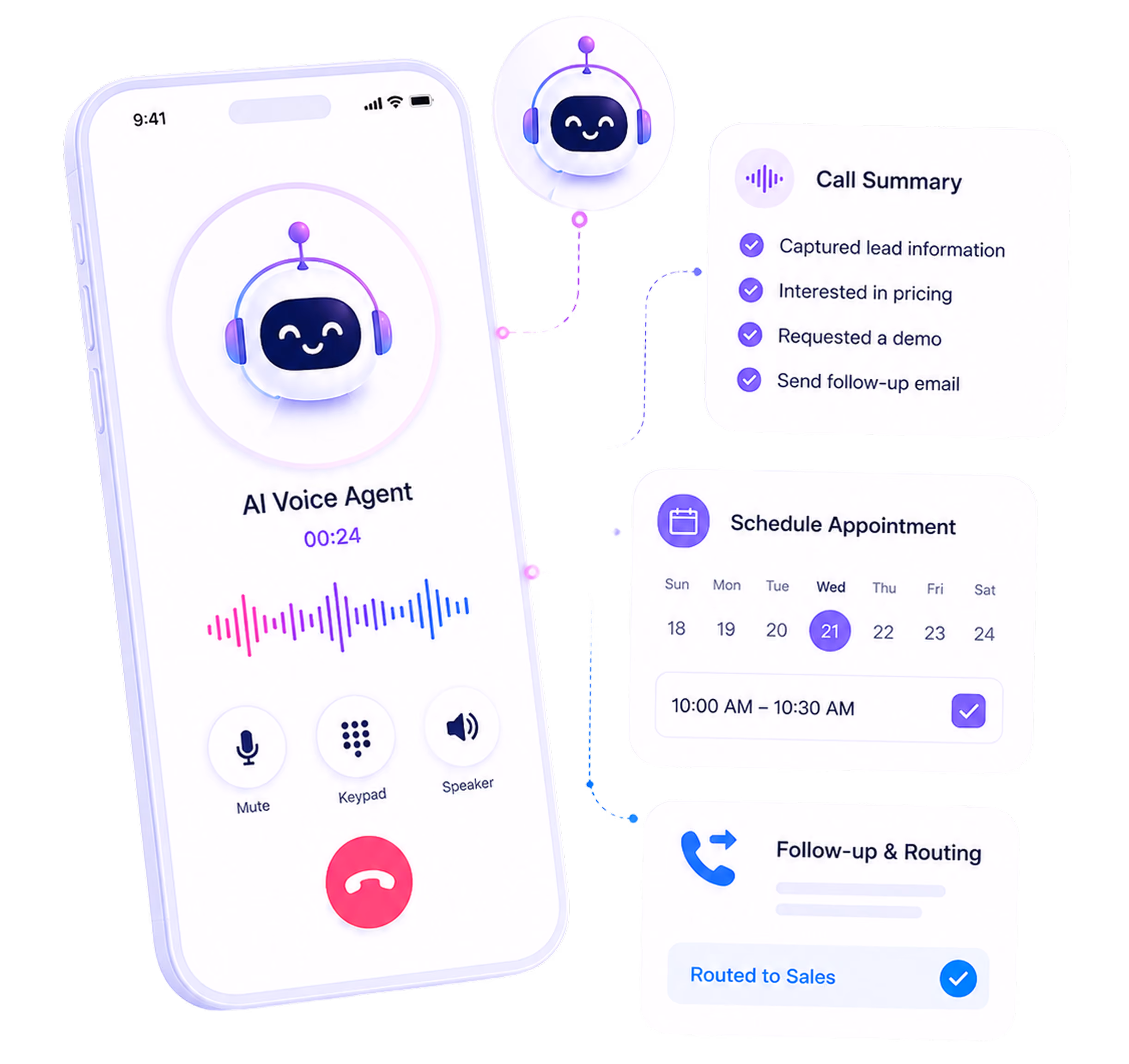 Smartphone screen shows AI Voice Agent call with options mute, keypad, speaker, call summary, appointment, and routing.