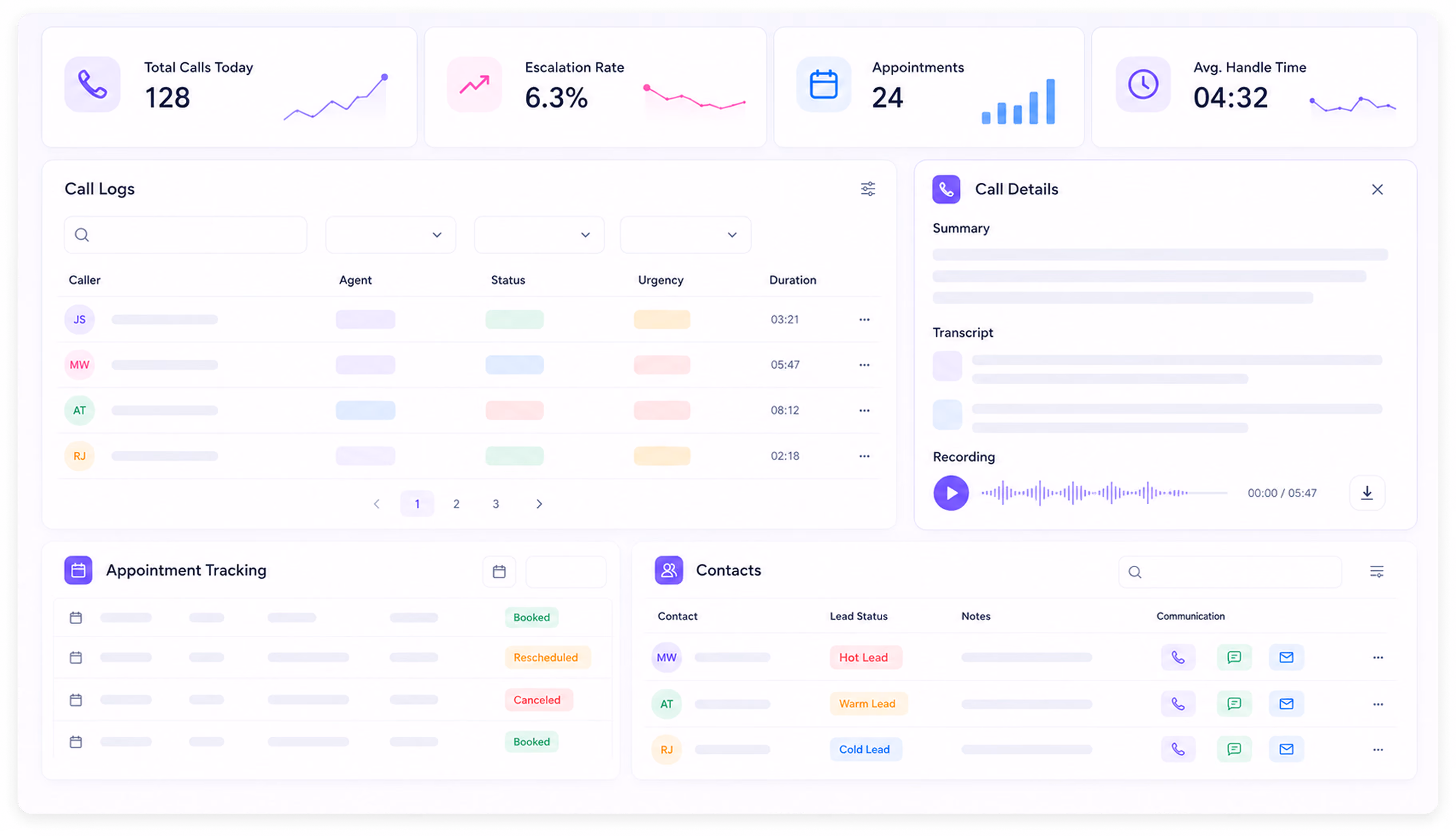 Dashboard showing call stats, logs, appointment tracking, call details, contacts, and communication icons.