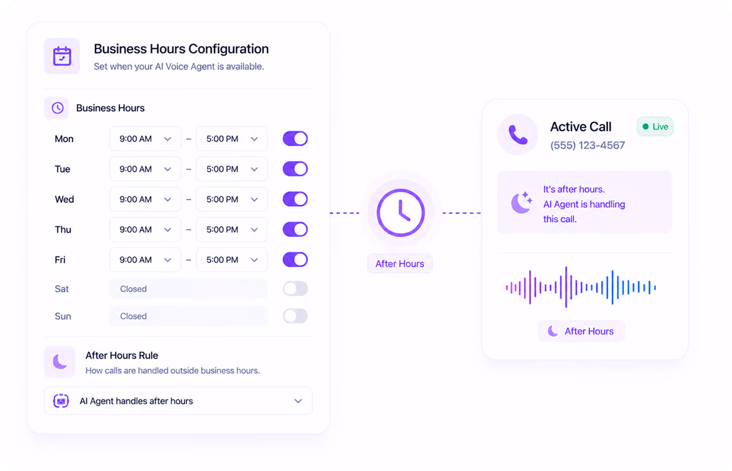 Business hours set Monday to Friday 9 AM to 5 PM; AI voice agent handles calls after hours.