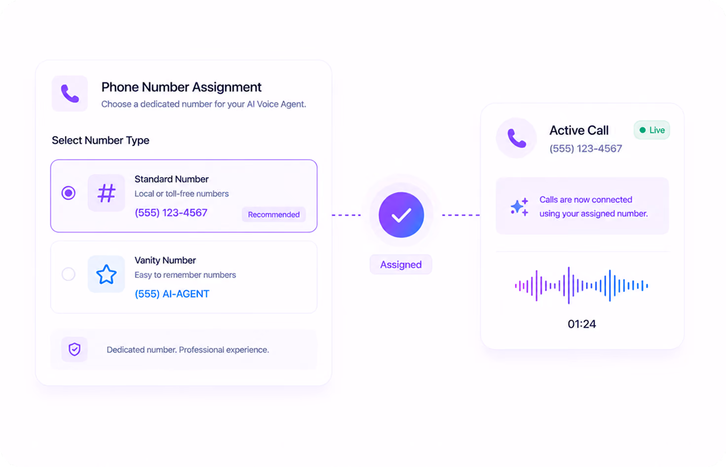 Interface showing phone number assignment options with a standard number assigned and active call in progress.