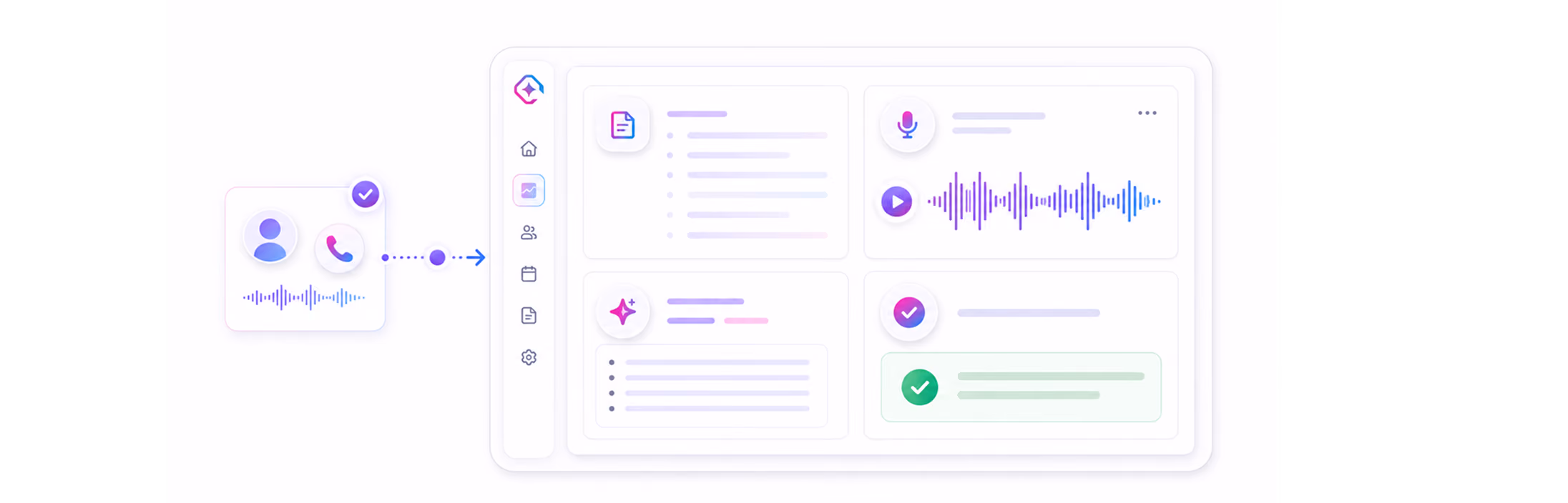 User calling interface with voice waves linked to a dashboard showing voice control and task panels.