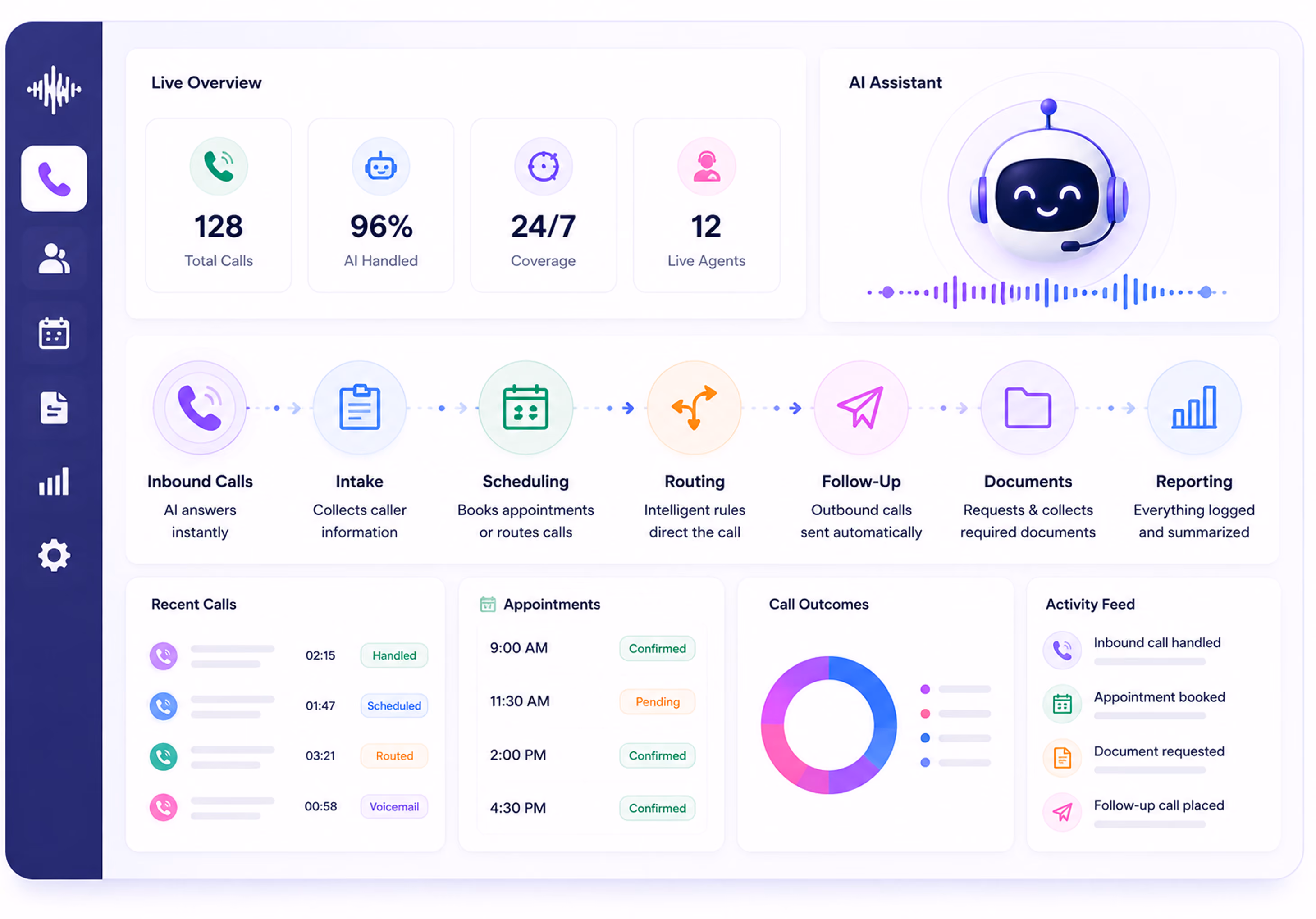 Dashboard showing call handling stats, AI assistant, call process flow, recent calls, appointments, and call outcomes.