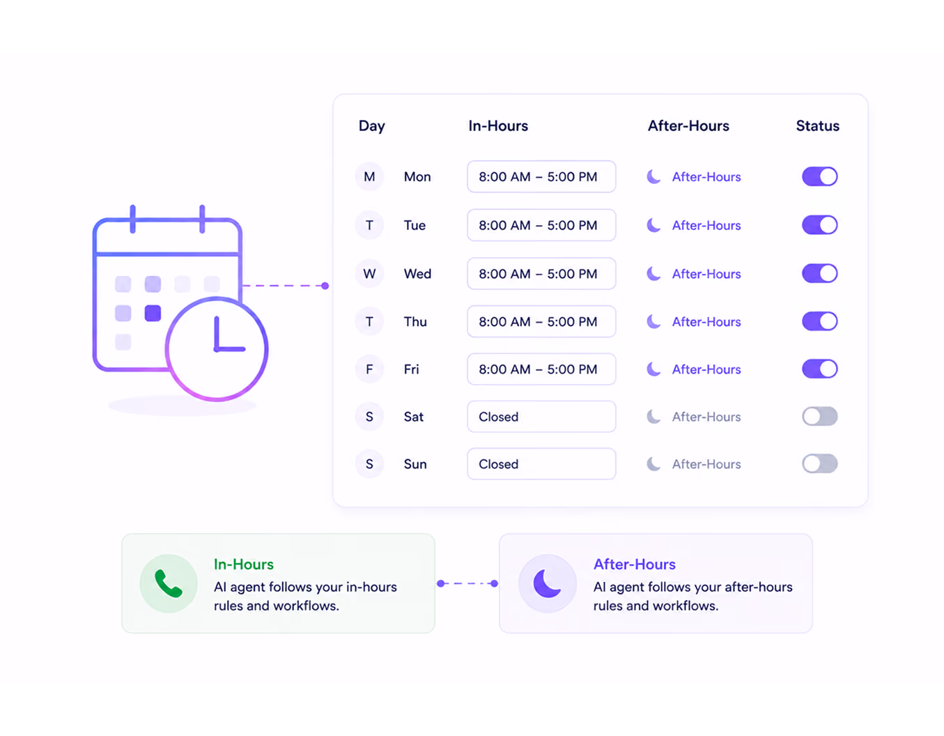 Schedule showing in-hours 8 AM to 5 PM on weekdays with after-hours enabled, closed on weekends.