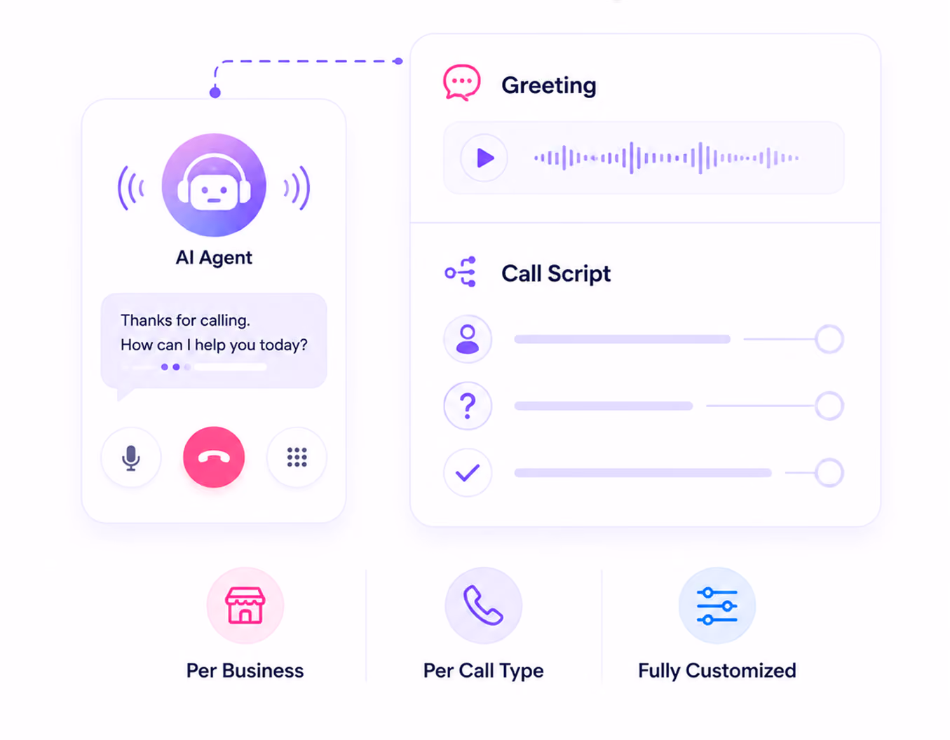 AI Agent interface showing greeting message and customizable call script with options per business and call type.