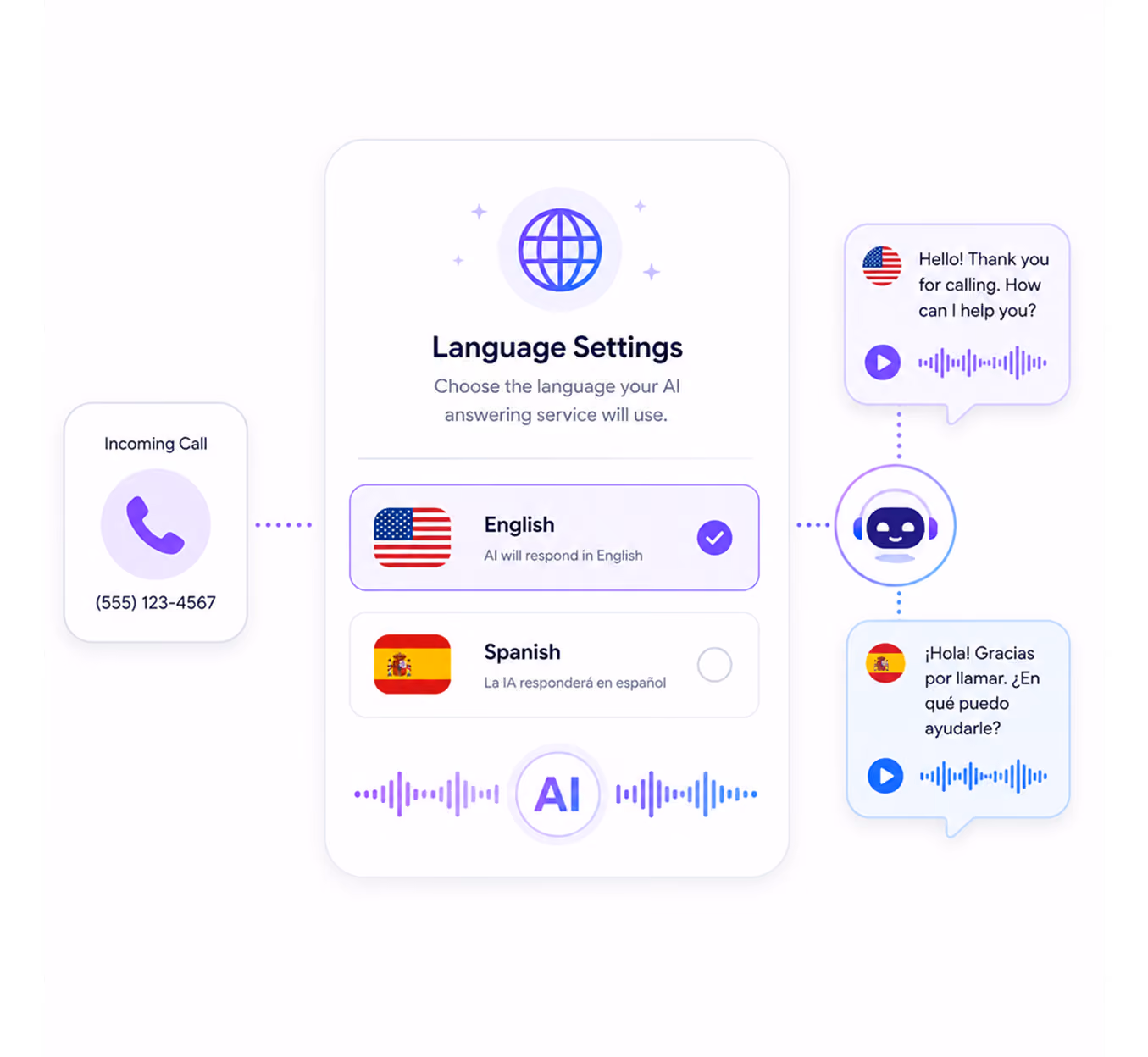 Diagram showing AI language settings for calls with options for English and Spanish responses.