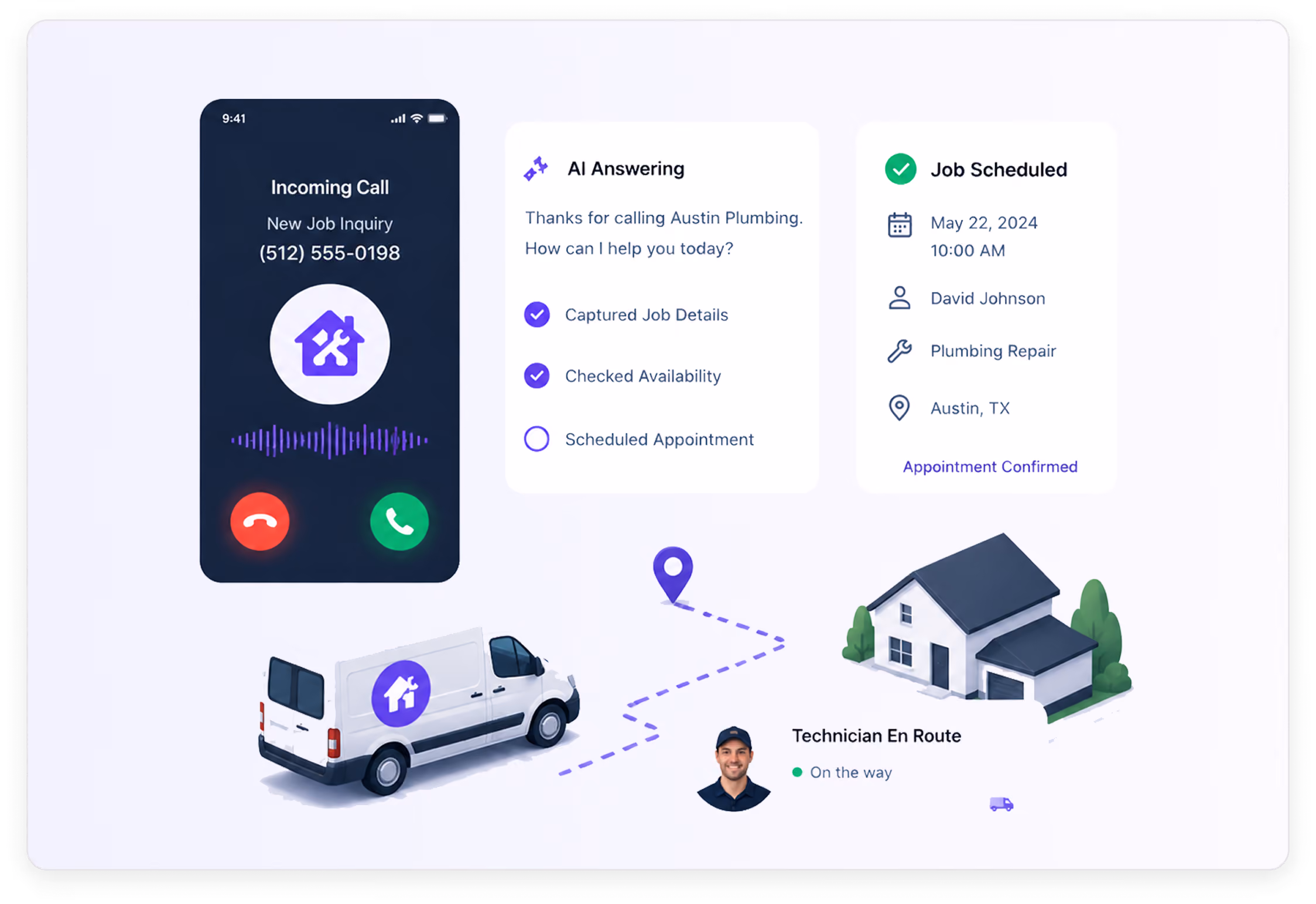 Image showing an incoming call, AI answering status, job scheduling details, and a technician en route to a house.
