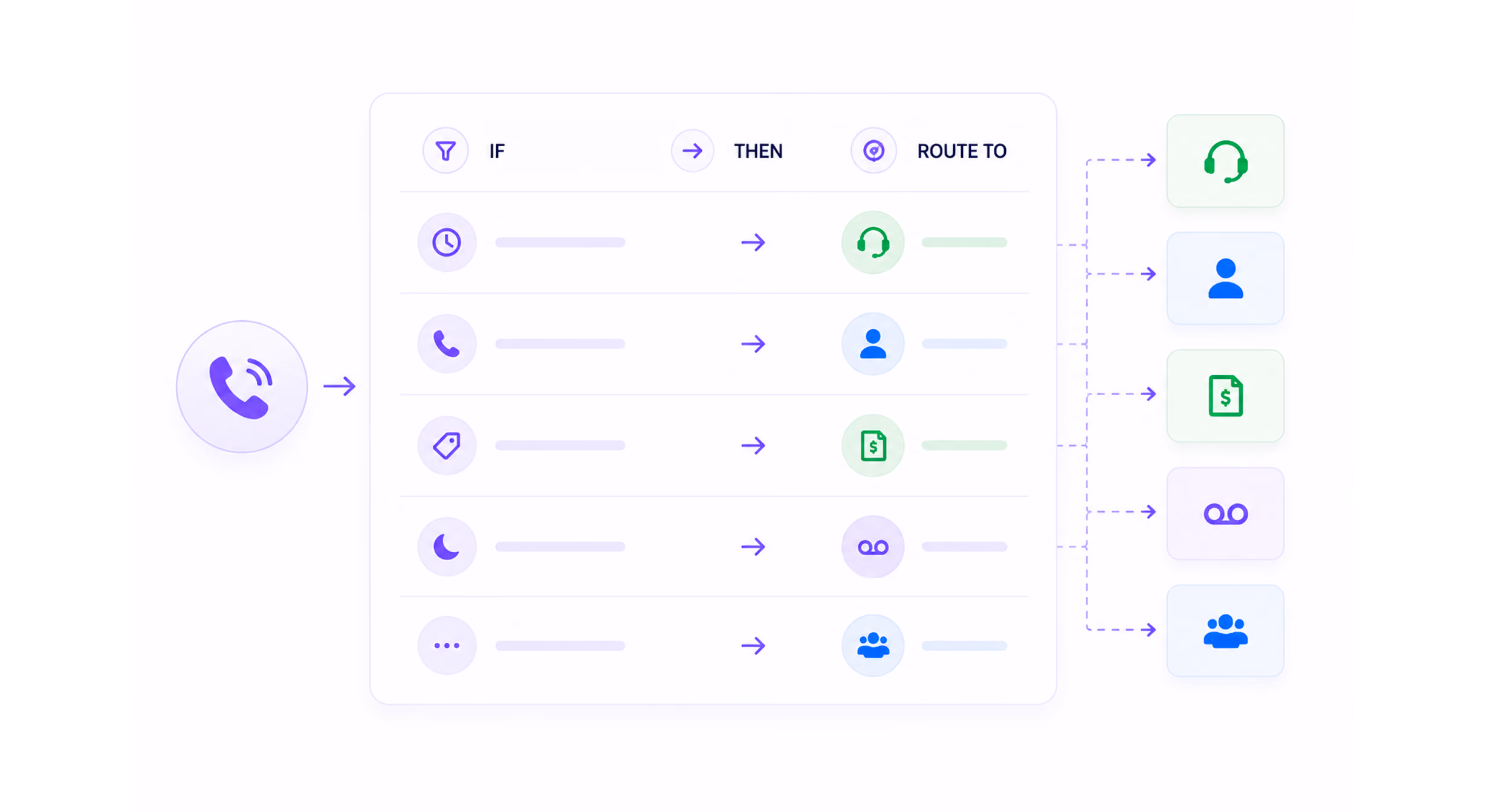 Flowchart showing call routing logic with conditions leading to different icons representing endpoints.