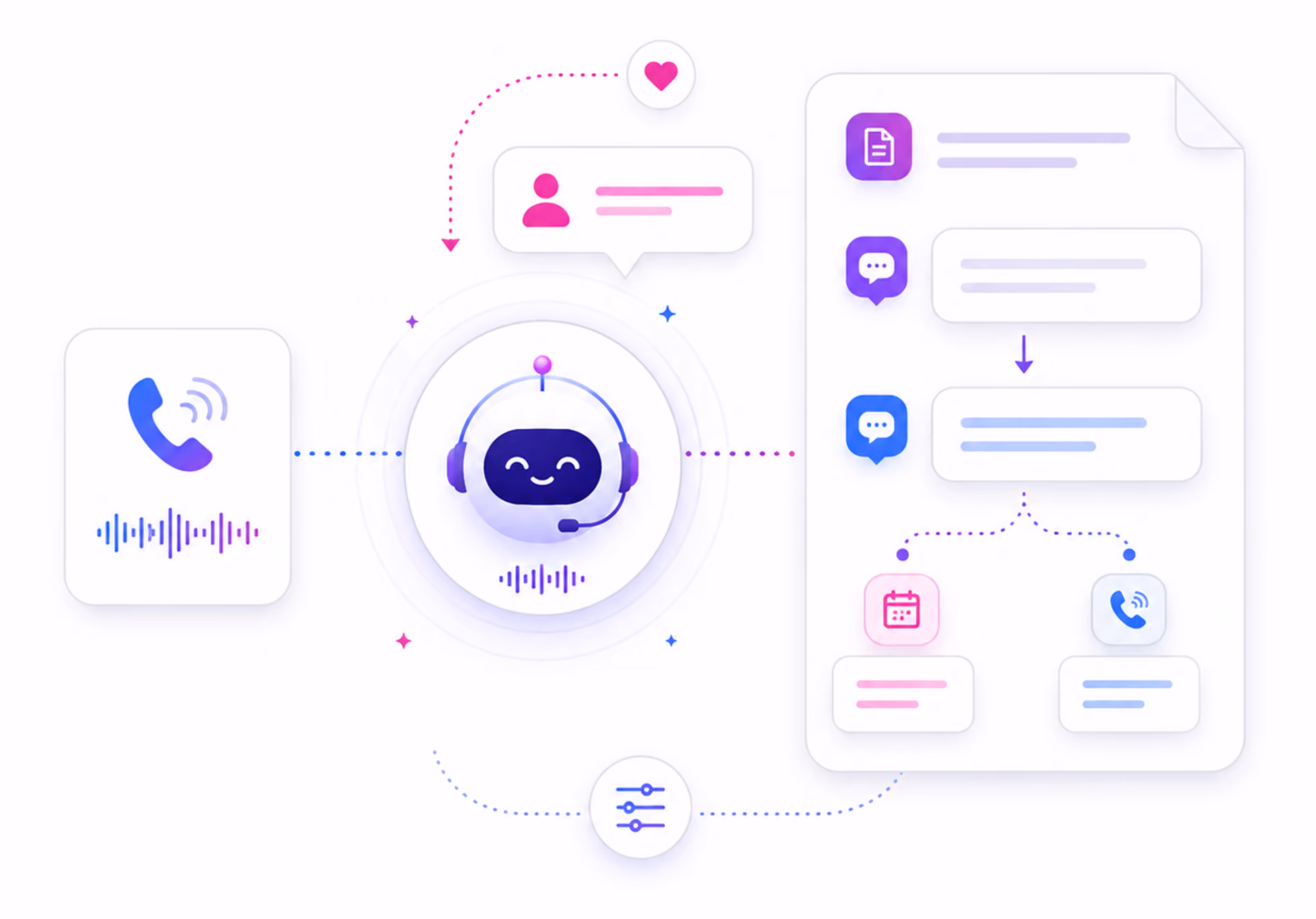 Diagram of AI chatbot processing an inbound call and managing follow-ups via messages and scheduling.