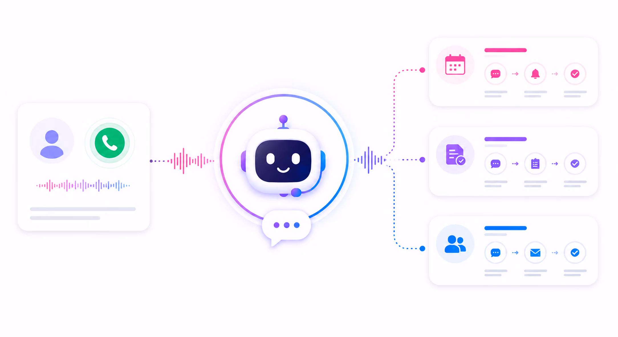 Illustration of a chatbot processing a phone call and directing to calendar, documents, and contacts workflows.