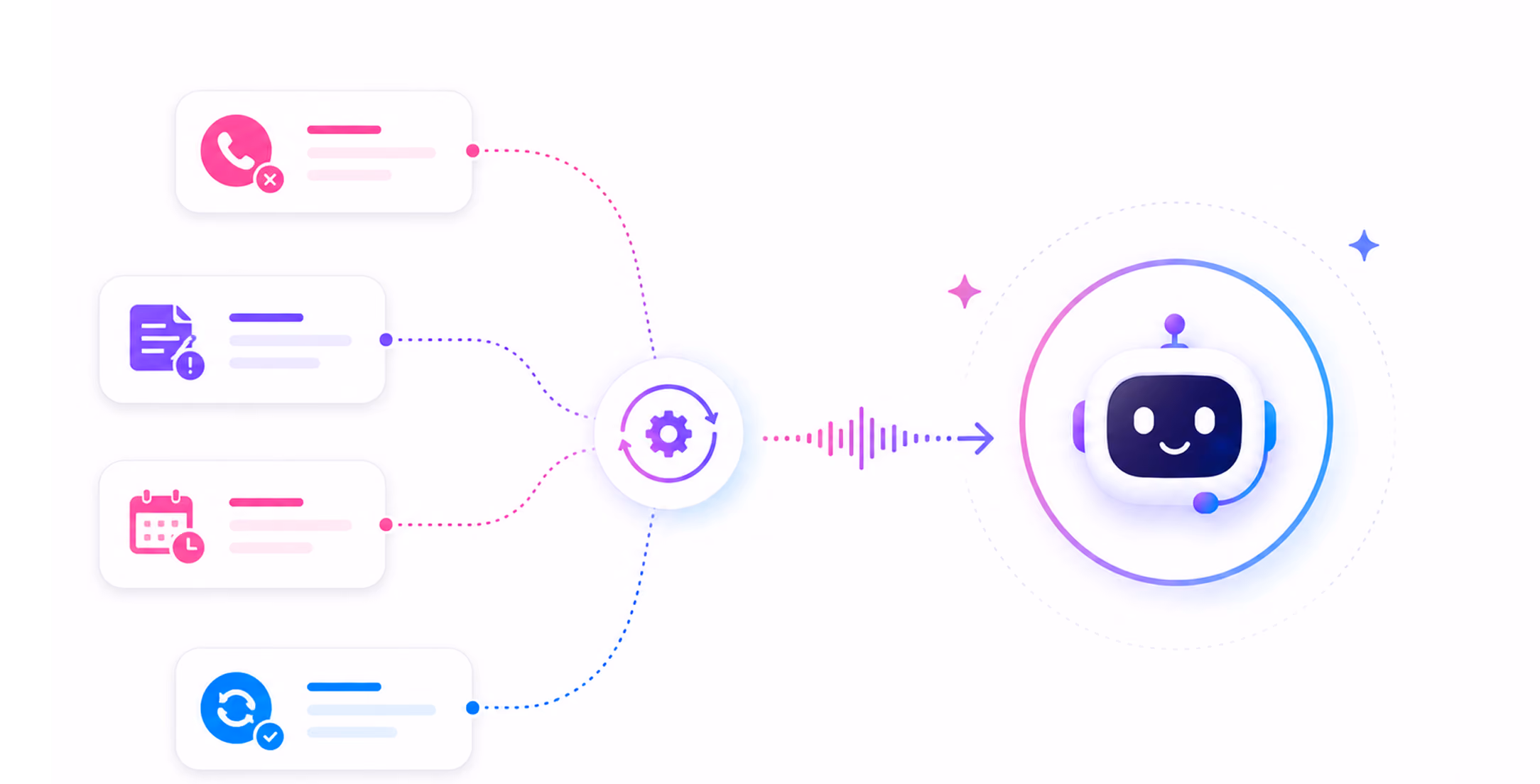 Icons for call, document, calendar, and sync connect to gear, sending sound waves to smiling chatbot icon.