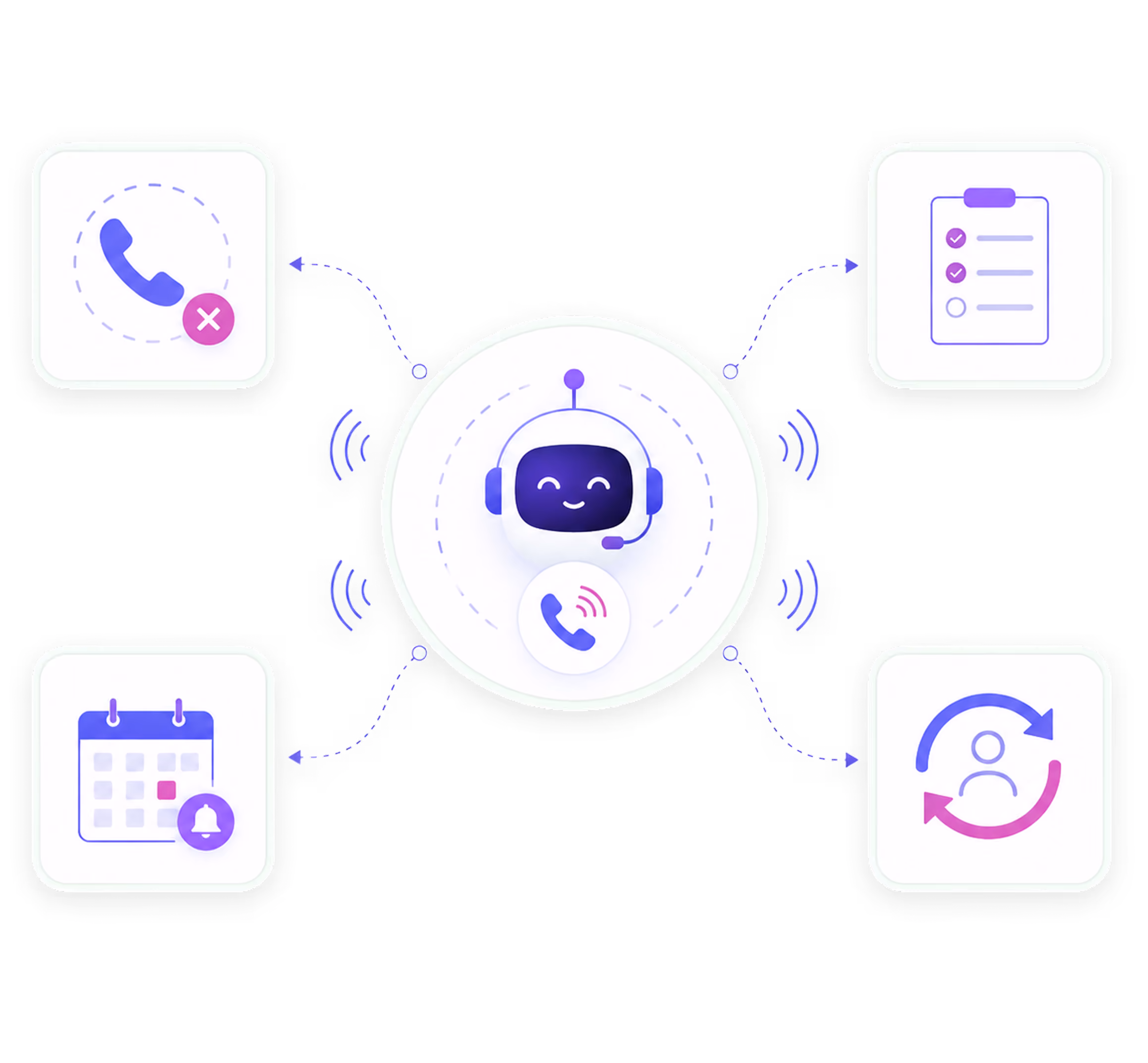 Central smiling robot with headset connected to icons of phone cancel, checklist, calendar alert, and user sync.