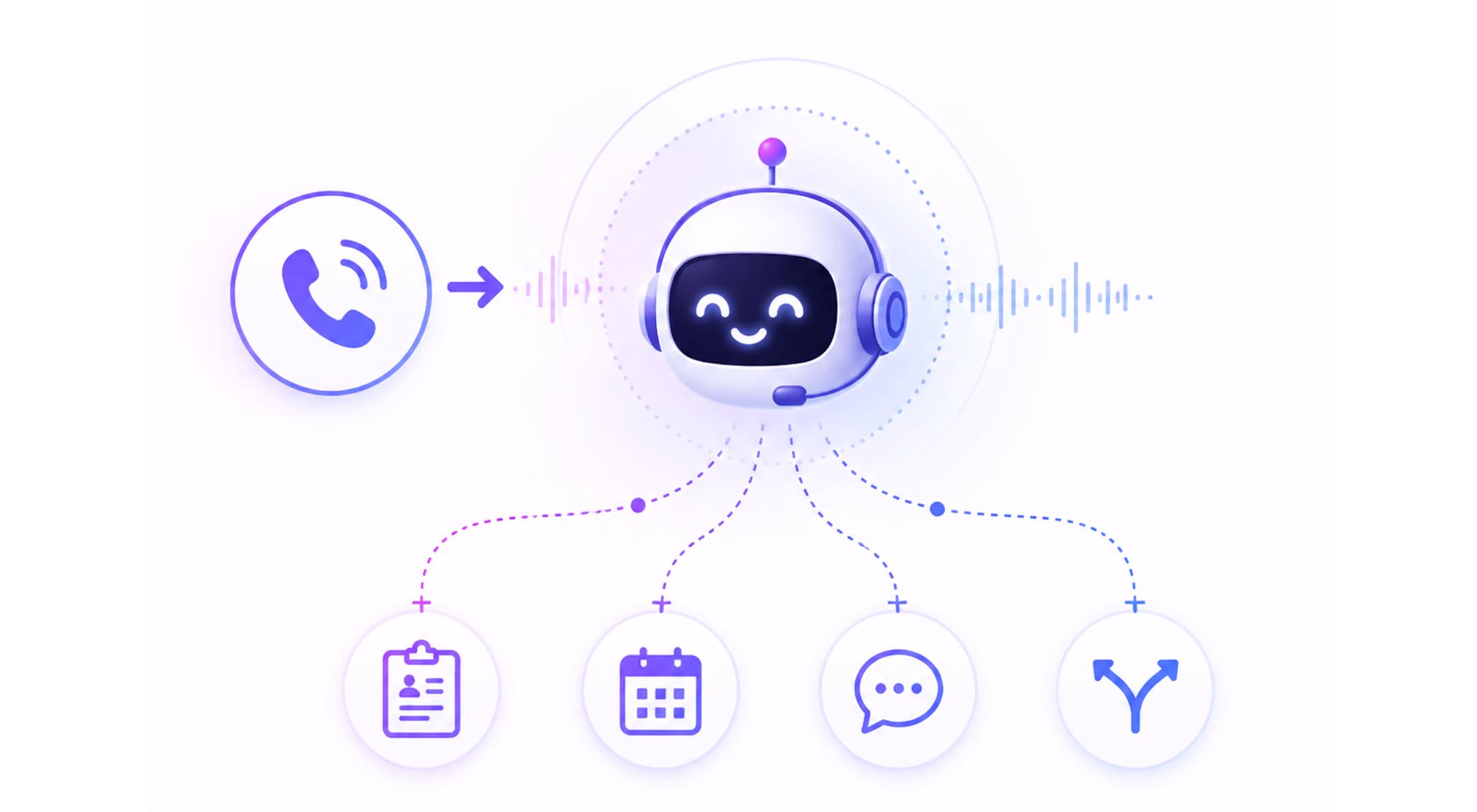 Smiling robot with headset processes phone call, linking to icons for profile, calendar, chat, and choices.