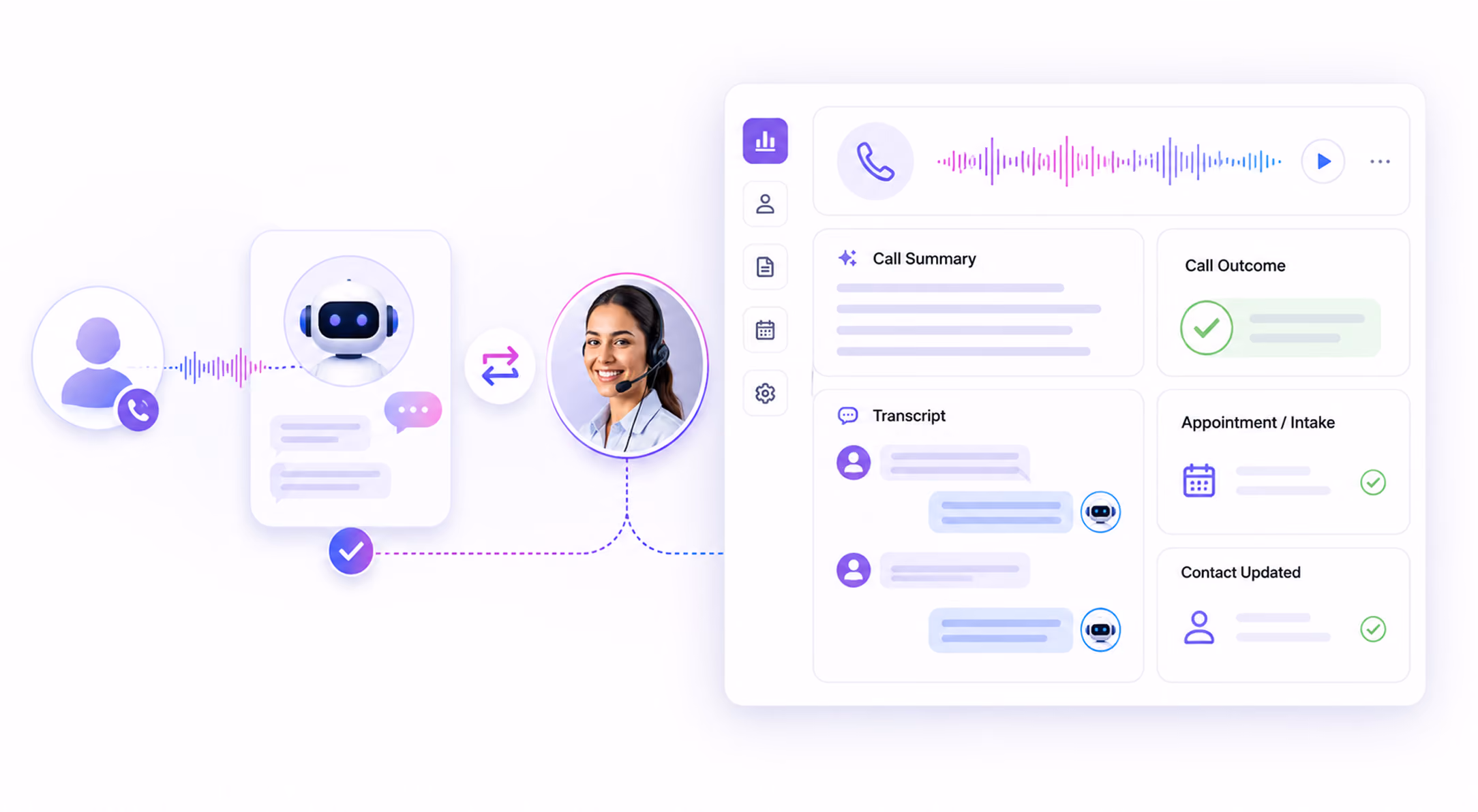 Diagram showing AI chatbot and human agent transcribing and summarizing a customer call with outcomes.