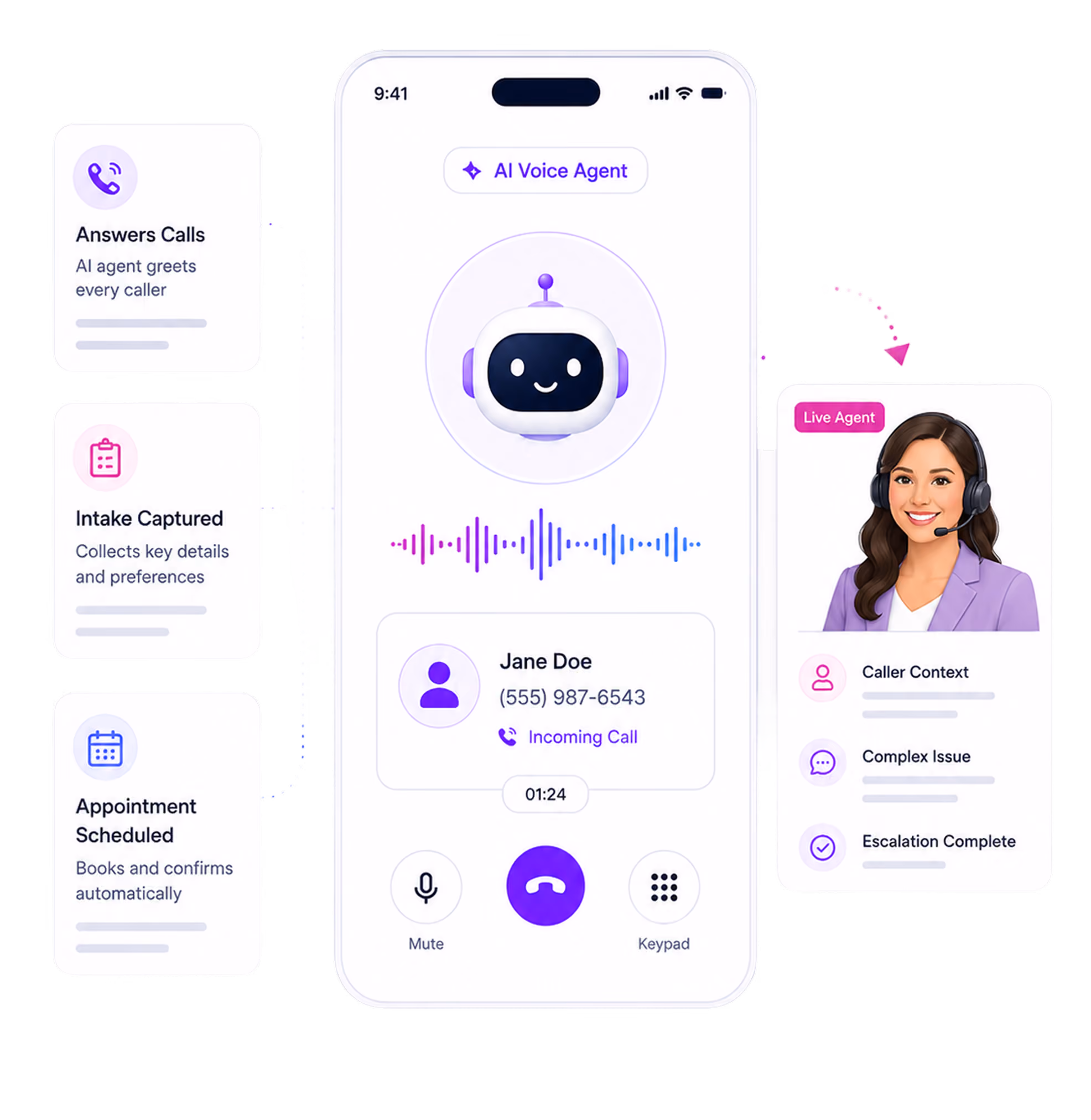 Smartphone screen shows AI voice agent handling a call from Jane Doe with live agent support details.