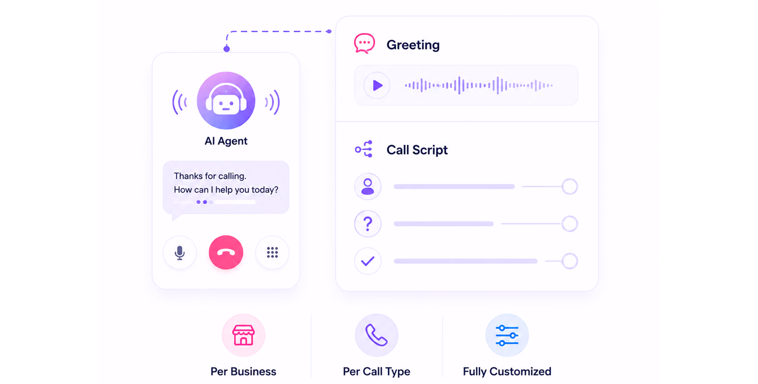 AI agent interface with greeting message, call script, and customization options per business and call type.