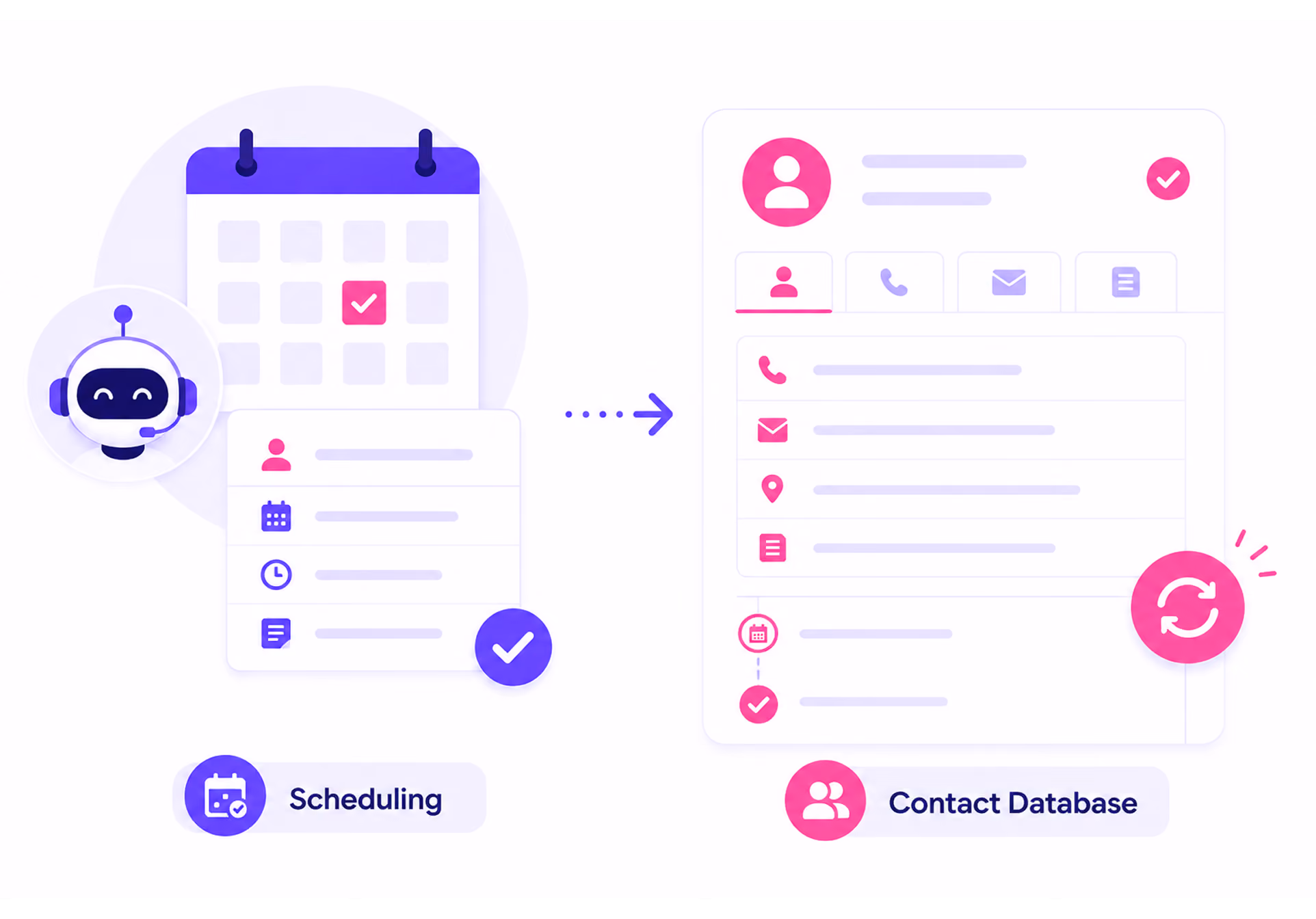 Illustration showing scheduling with calendar leading to a contact database interface with user details.