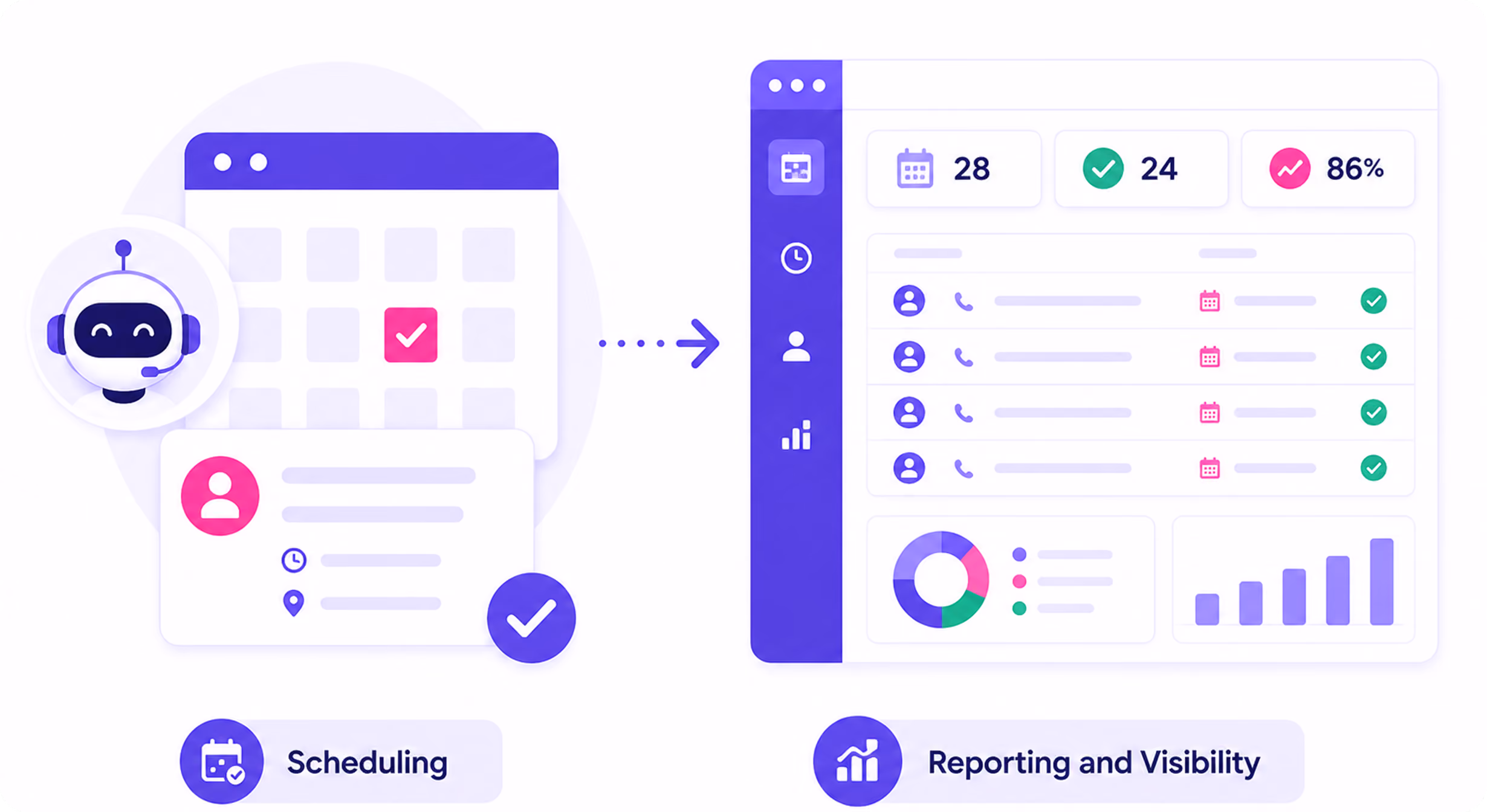 Illustration showing scheduling on left with calendar and bot, and reporting with charts on right.