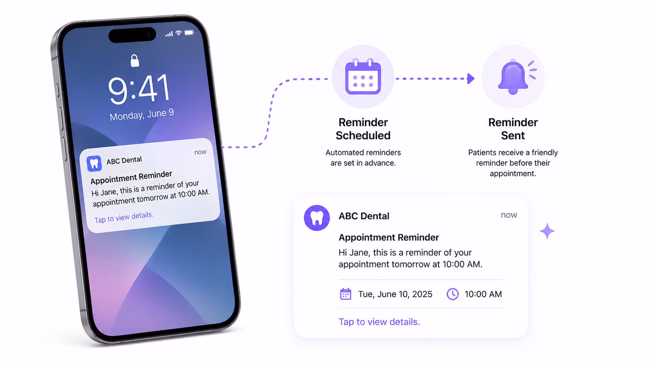 Phone screen shows appointment reminder notification for 10:00 AM with steps: reminder scheduled and sent.