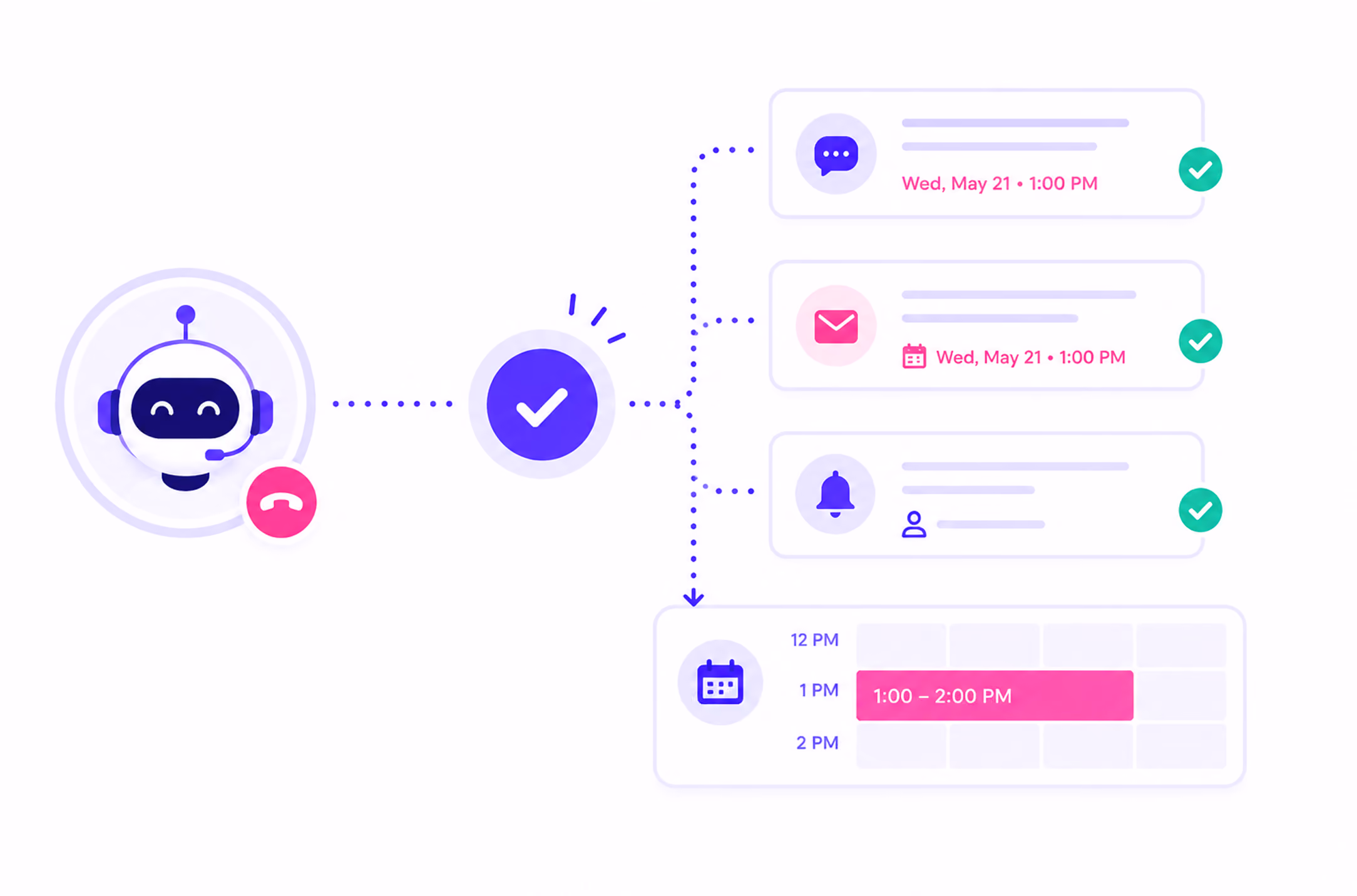 Chatbot confirming appointment triggers messages, notifications, and calendar update for 1 to 2 PM.