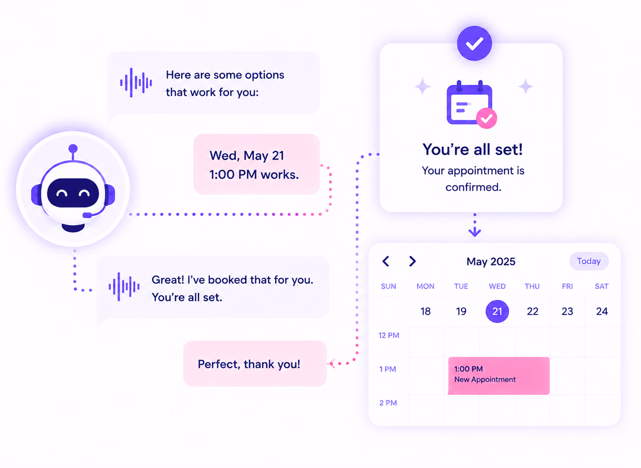 Chatbot schedules and confirms an appointment for May 21 at 1:00 PM on a calendar.