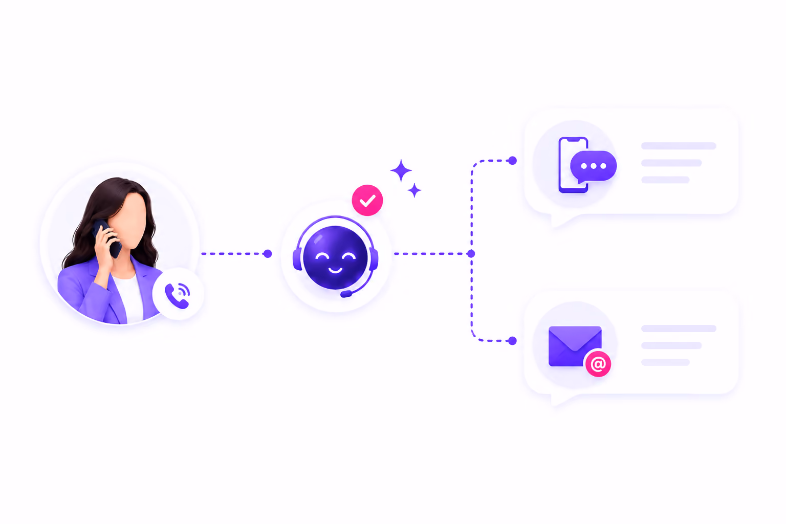 Woman calls support chatbot, which routes conversation to chat or email messaging options.