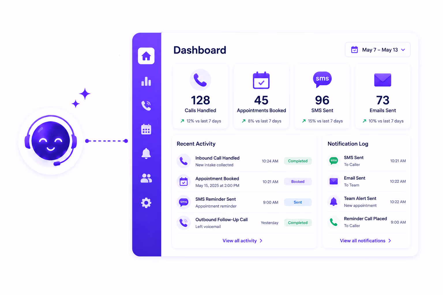 Dashboard showing calls handled, appointments booked, SMS sent, emails sent, recent activity, and notification log.
