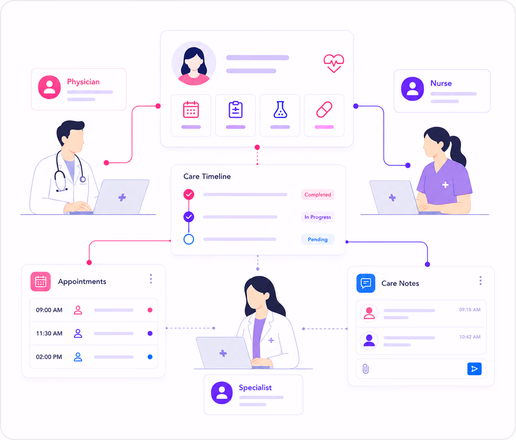 Illustration of healthcare workflow with a physician, nurse, and specialist managing patient care digitally.