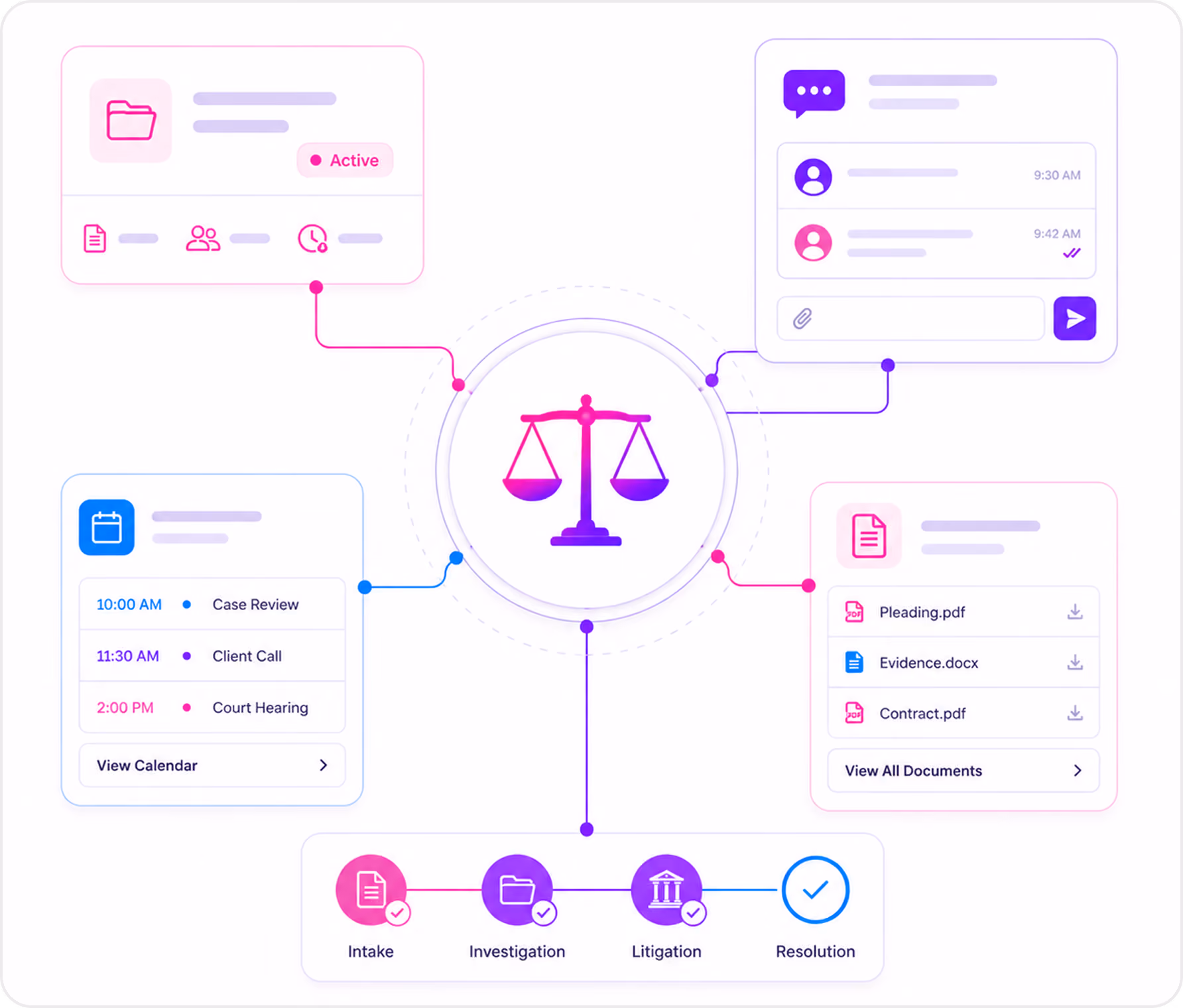 Scales of justice in center connected to law firm steps, calendar, messages, documents, and case stages.