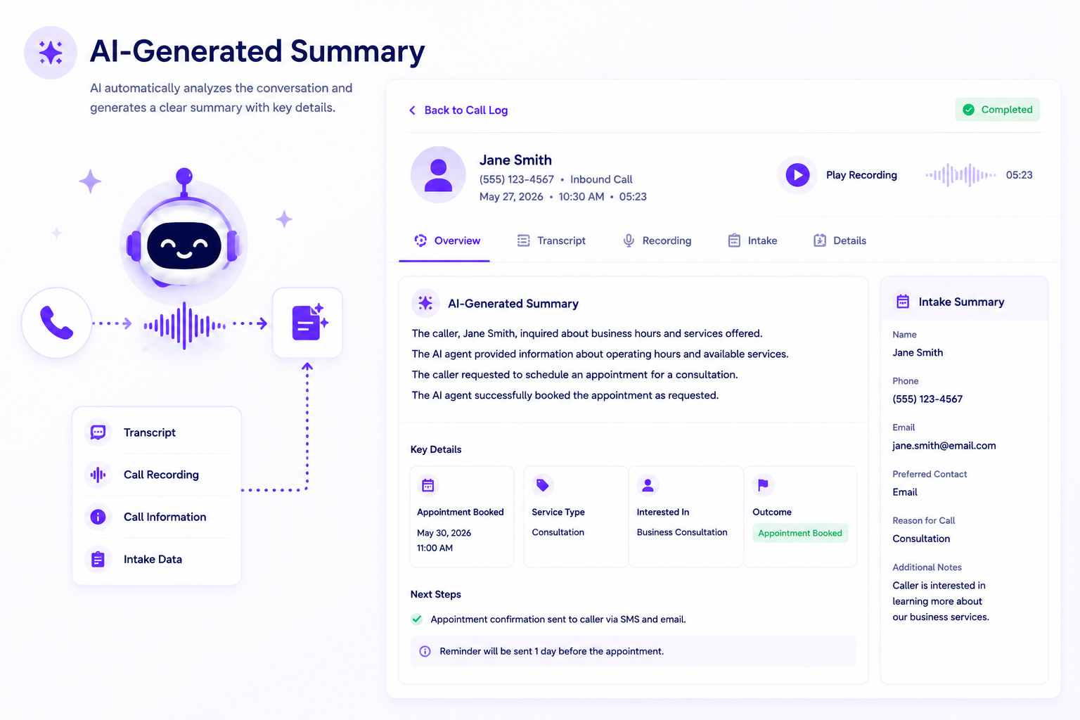 Interface showing AI-generated call summary for Jane Smith including appointment details and next steps.