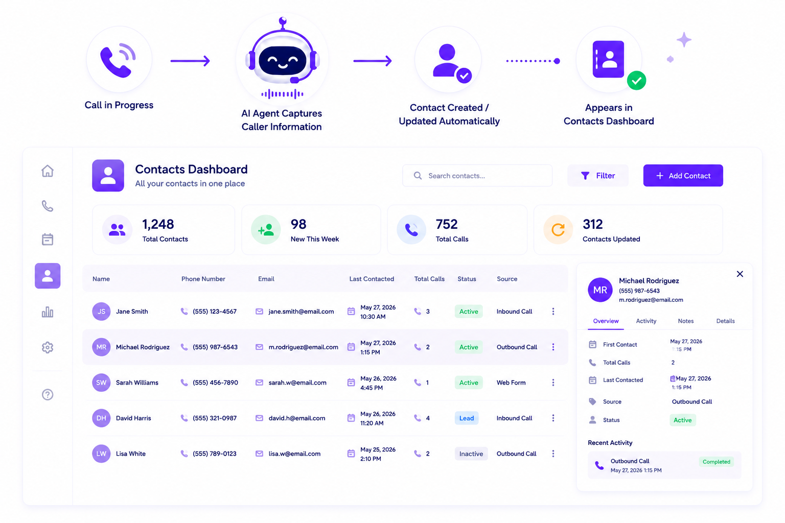Dashboard showing contacts, total calls, recent updates, and details for Michael Rodriguez.