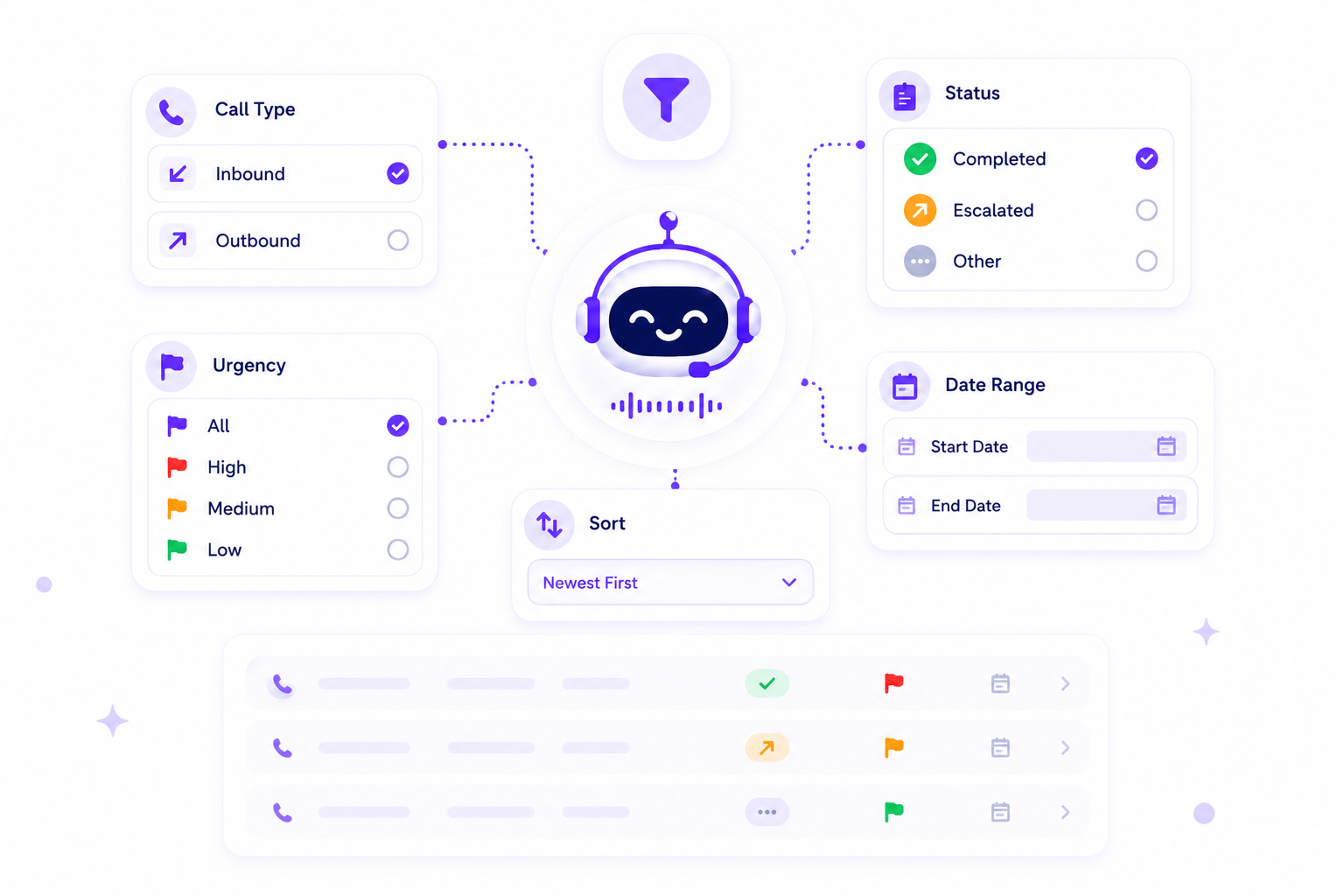 Chatbot interface with filters for call type, urgency, status, date range, and sorting options.