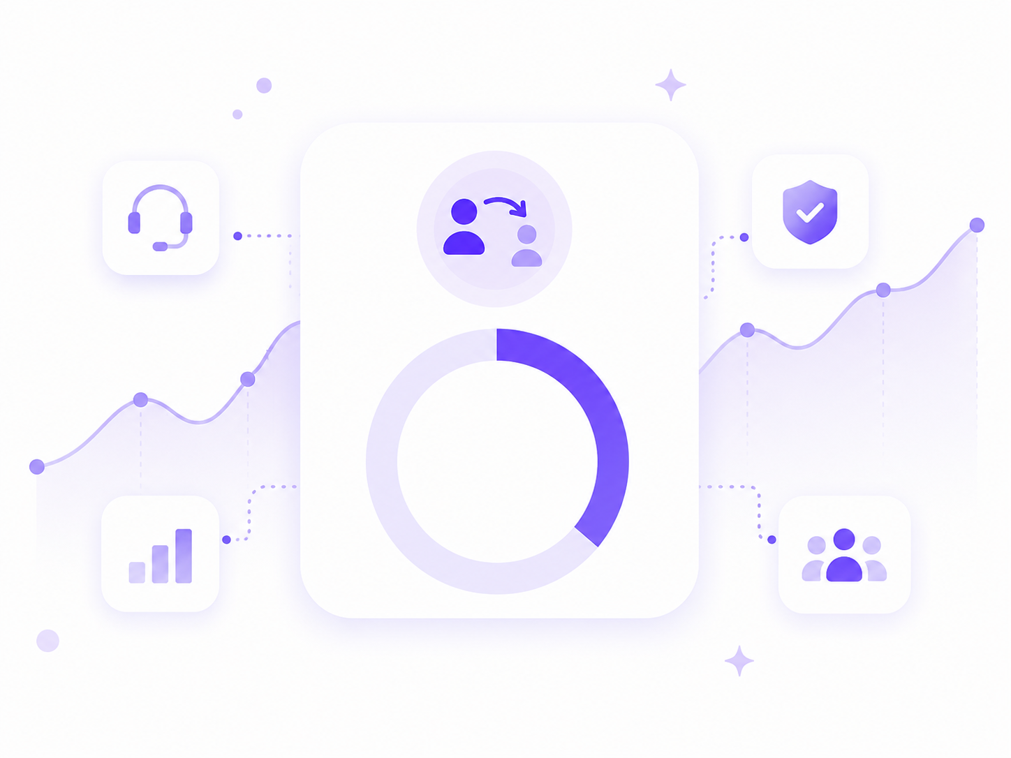 Purple-themed chart with a highlighted donut graph and icons for customer support, security, growth, and team.