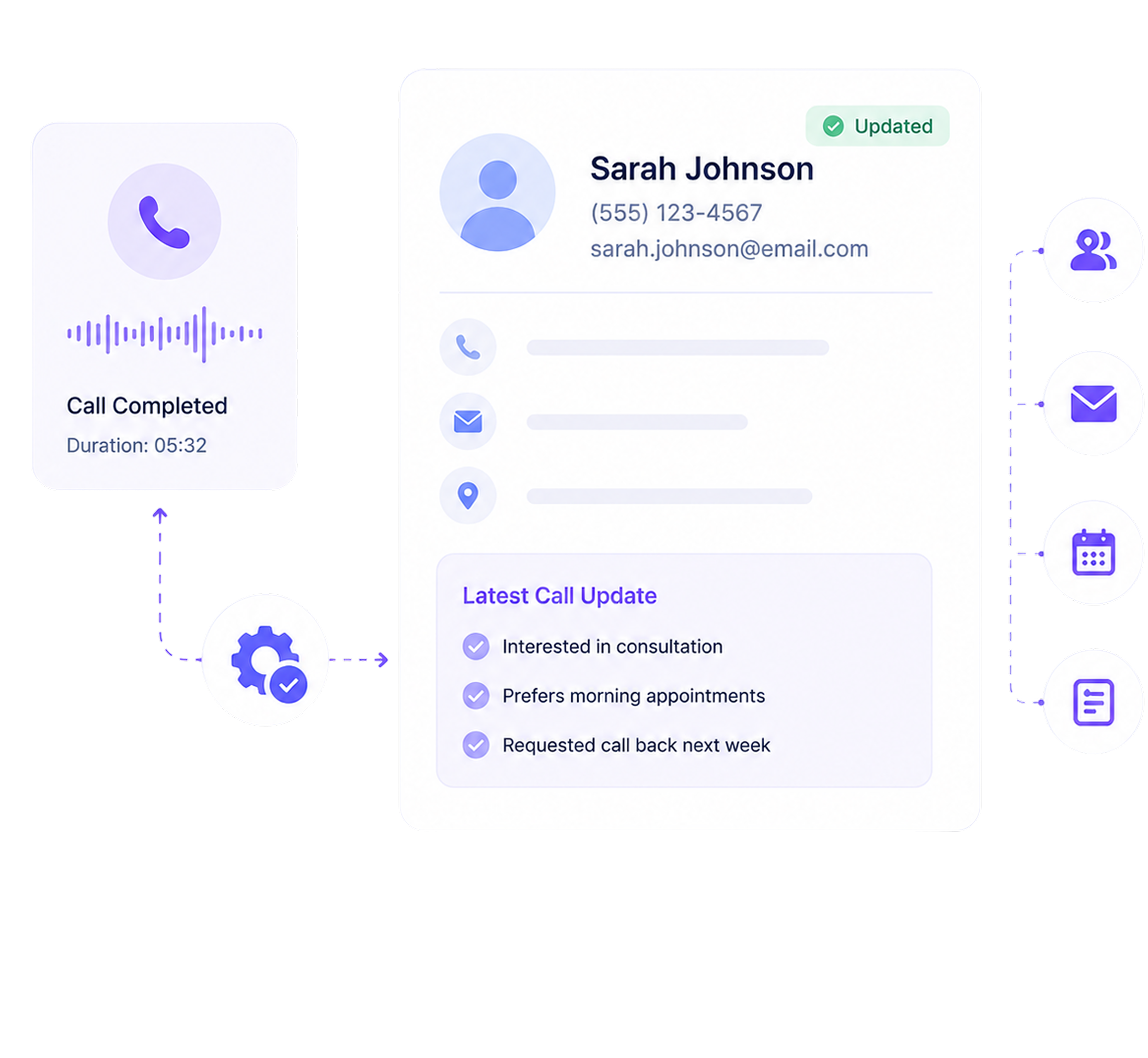 Contact card for Sarah Johnson with phone, email, call update, and icons for contacts, email, calendar, and notes.